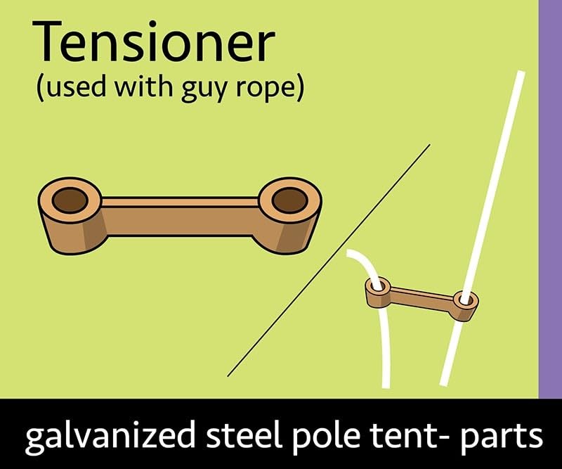 Durable Poly Plastic Tent Guy Rope Tensioners for 1/2