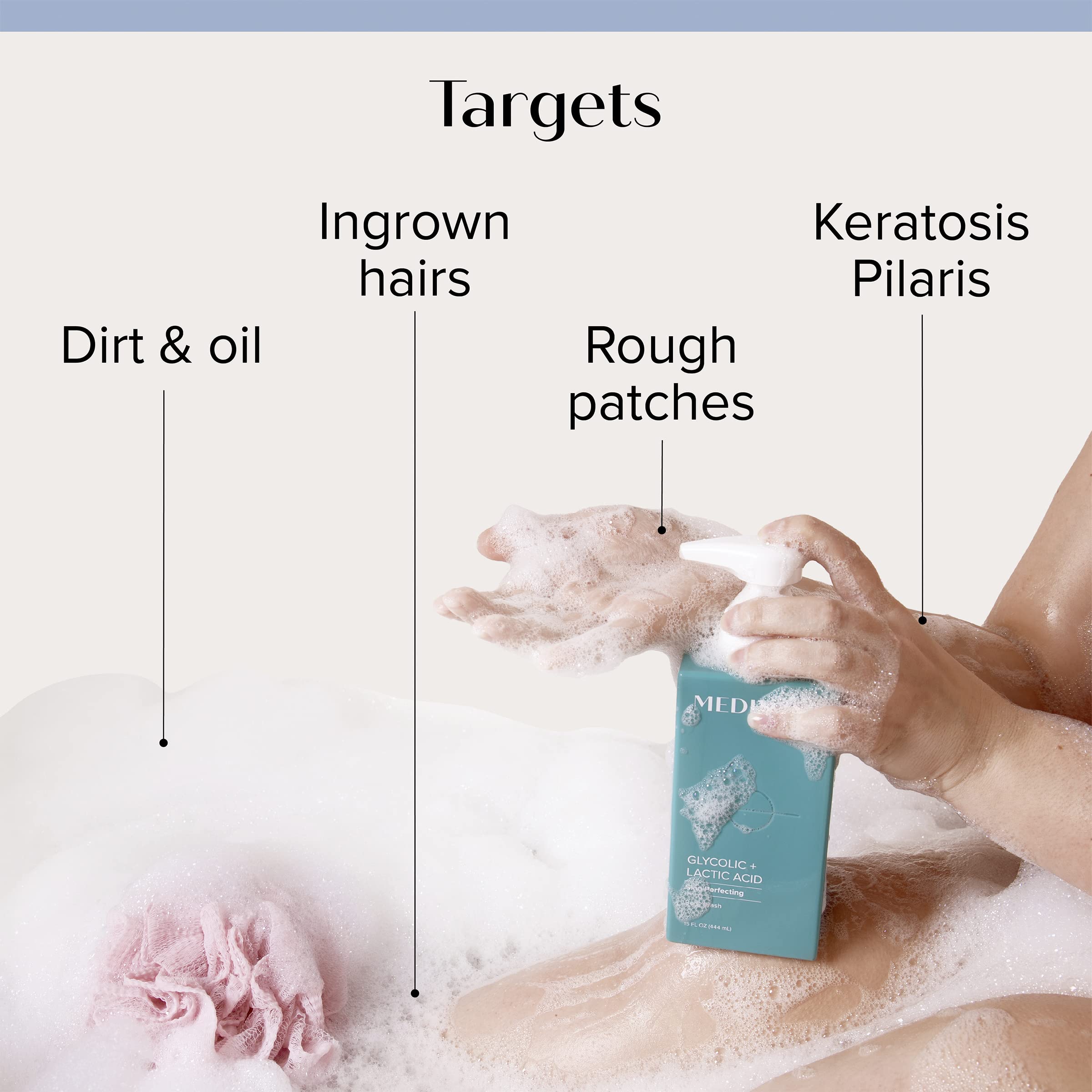 Medix 5.5 Glycolic Acid Body Wash & Face Wash with AHA + Lactic Acid for KP Bumps & Keratosis Pilaris | Coconut Oil Body Lotion & Cream | Exfoliating Skin Care Set for Smooth Skin | Perfect for Dry, Rough Skin & Body Acne Treatment
