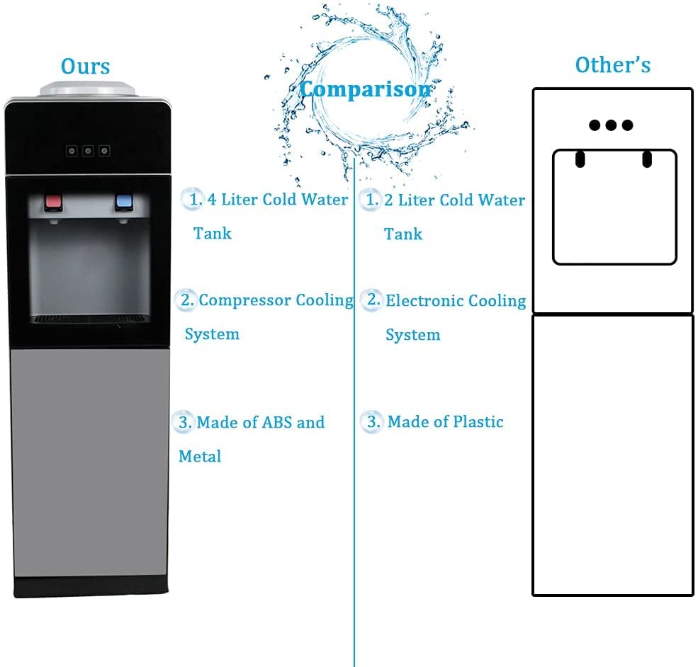 Top Loading Water Cooler Dispenser with Hot & Cold Water - 3/5 Gallon Bottle Capacity, Compressor Cooling System for Home, Kitchen, Office & Dorm | Perfect for Hydration, Coffee & Tea Making