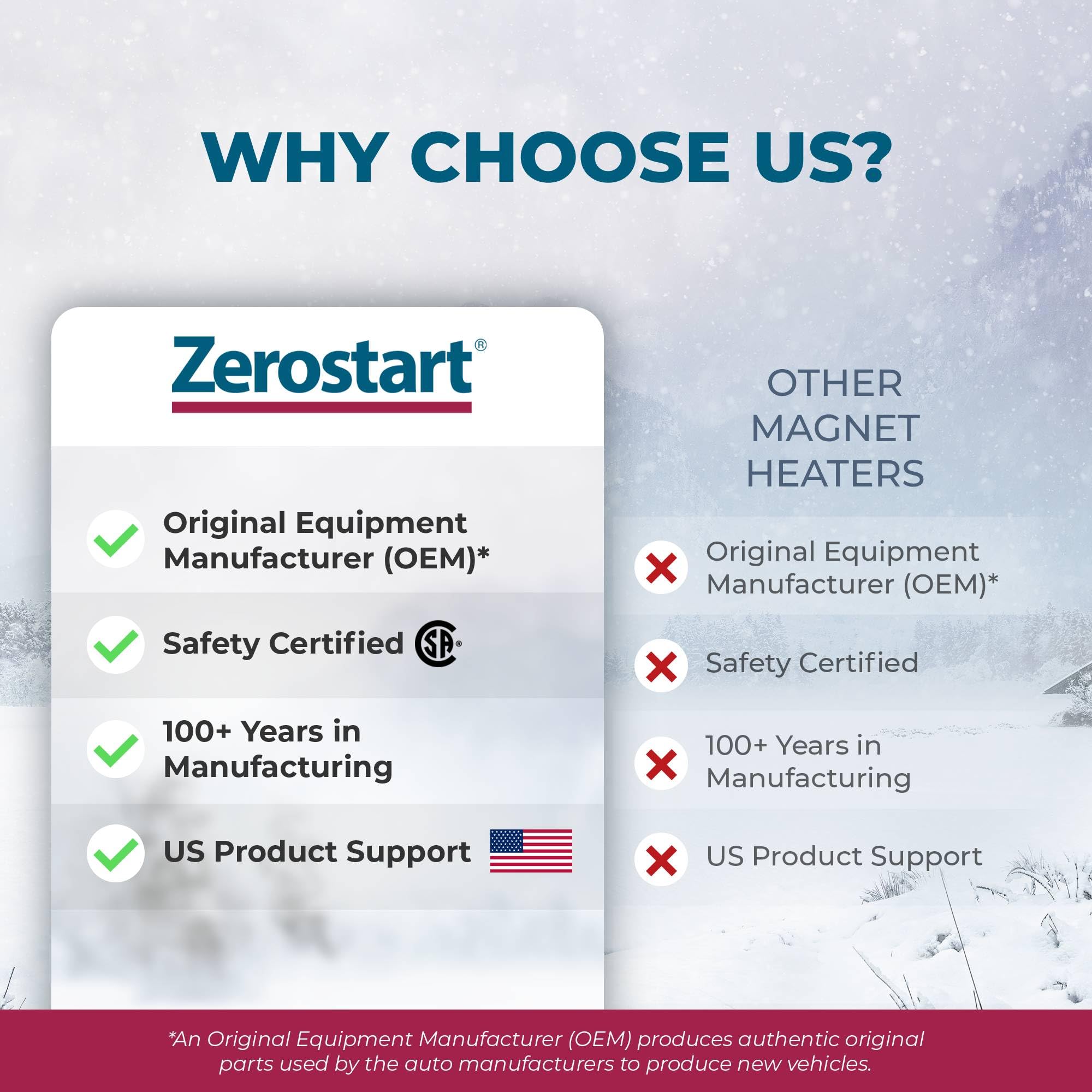 Zerostart 3400017 Portable Magnetic Engine Block Heater - 200W 120V CSA Certified for Transmissions, Oil Pans & Small Engines | Winter Vehicle Warm-Up & Cold Weather Engine Protection