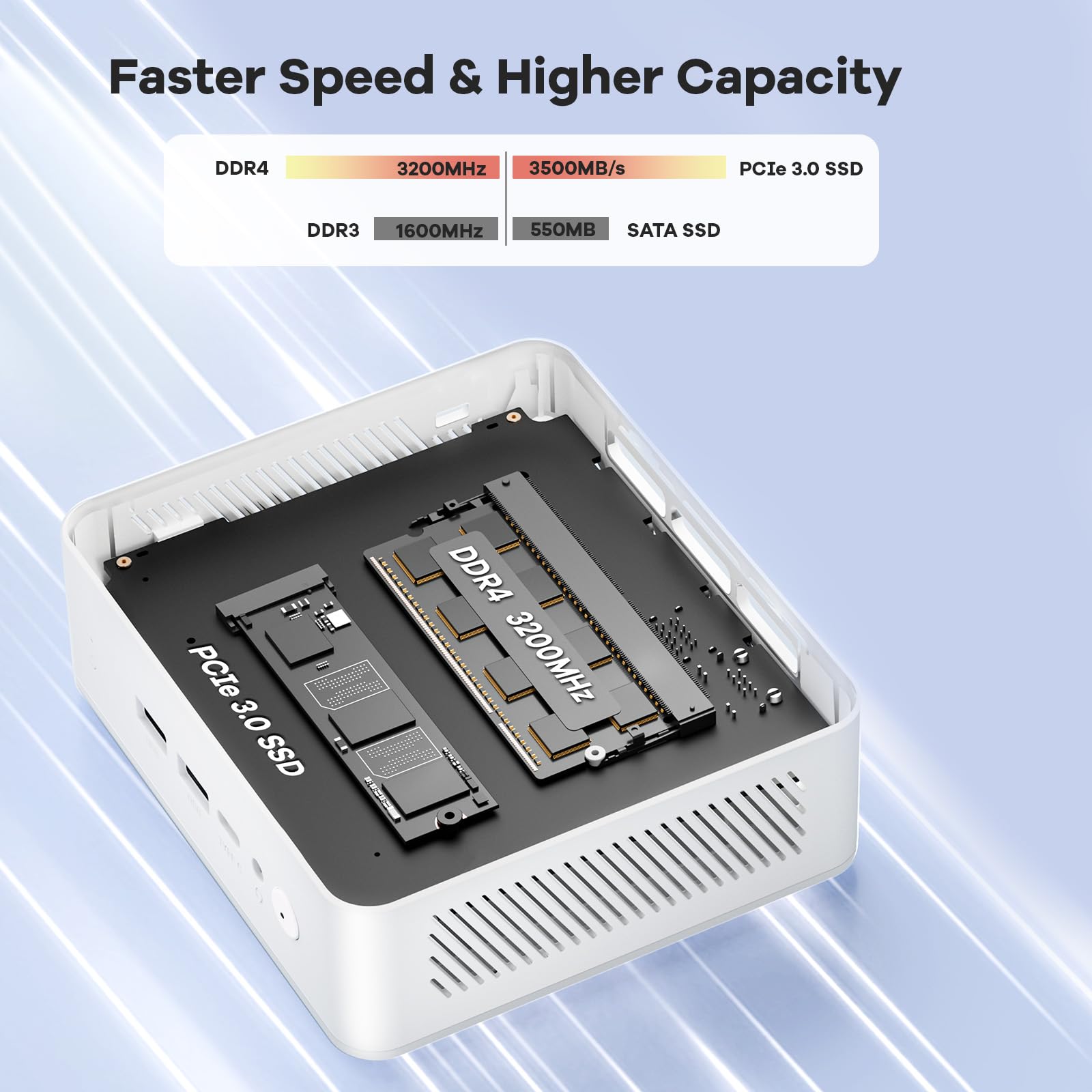 NIMO Mini PC Desktop Computer - 16GB RAM, 1TB SSD, Intel 12th Gen N100 Processor (Outperforms i3-1115G4) with USB 3.2, Bluetooth 5.2, WiFi 6, 4K Triple Display Support | Compact Micro Computer for Students, Home Office, Gaming & Entertainment