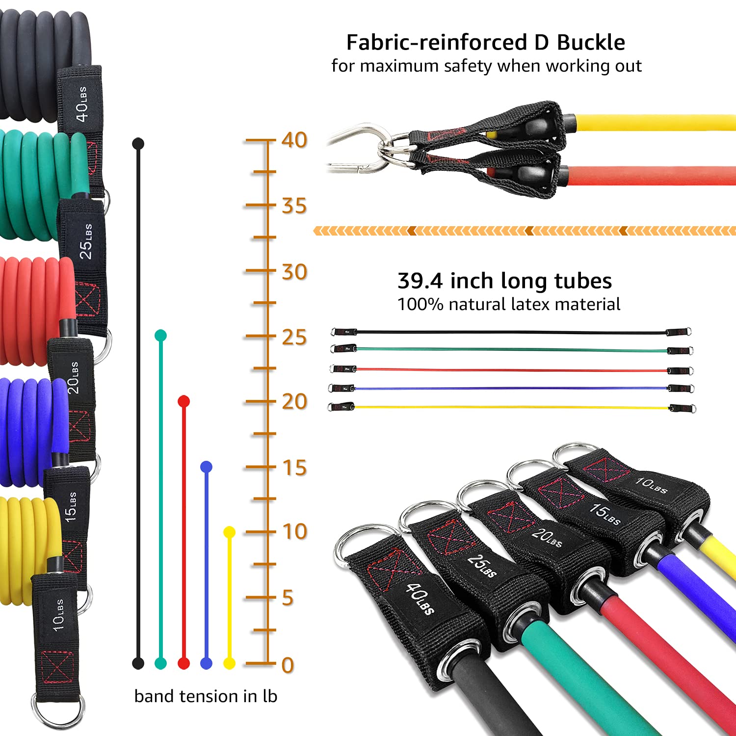 Premium Resistance Bands with Handles - Heavy Duty Workout Bands for Home Gym, Strength Training & Physical Therapy - Includes Ankle Straps, Door Anchor - Ideal for Men & Women of All Fitness Levels (Beginner to Advanced) - Perfect for Home Workouts, Yoga, Pilates & Rehabilitation Exercises