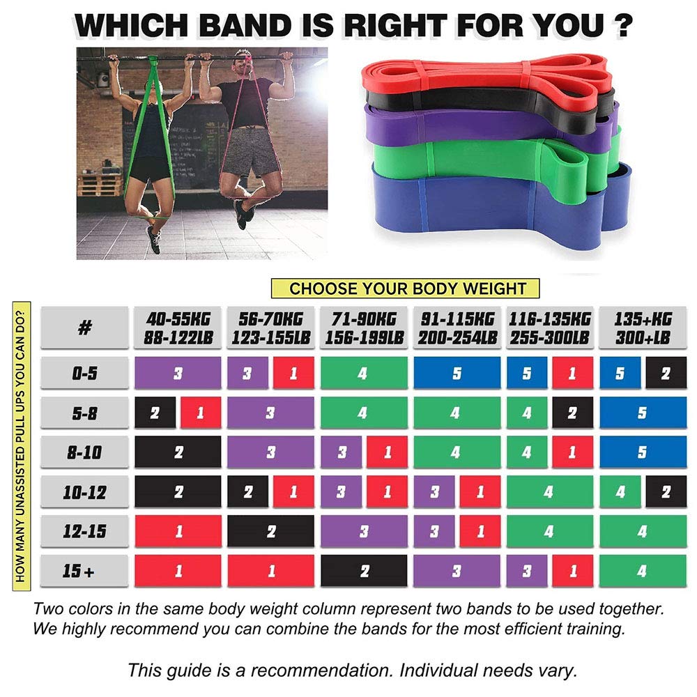 Pull-Up Bands for Women - Heavy Duty Resistance Bands Set for Strength Training, Stretching & Physical Therapy - Ideal for Gym, Home & Outdoor Workouts