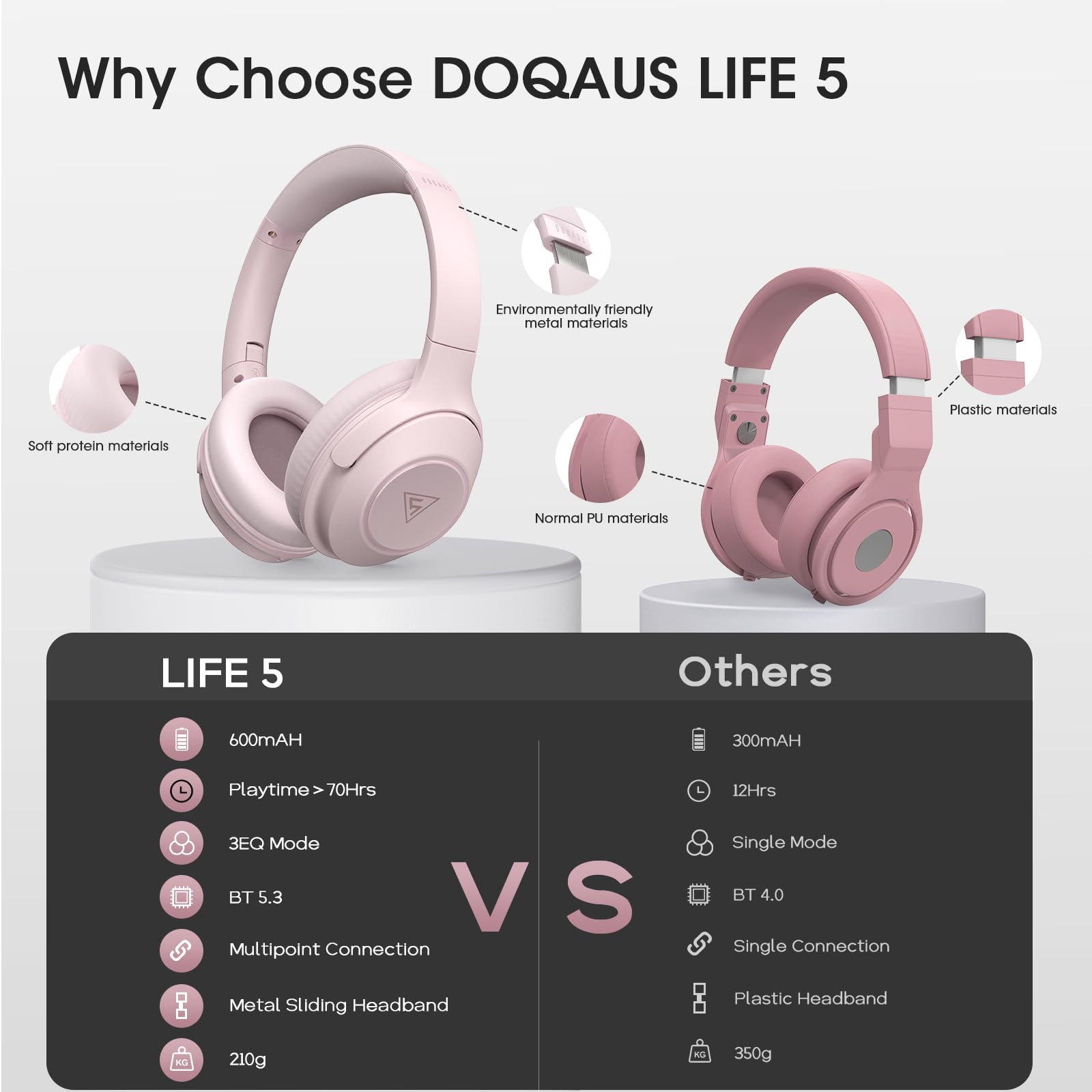 DOQAUS Wireless Bluetooth Headphones with Microphone - 70 Hours Playtime, Hi-Fi Stereo Sound, 3 EQ Modes, Foldable Design for iPhone, Android, PC - Perfect for Travel, Office, Gym & Home Use (Pink)