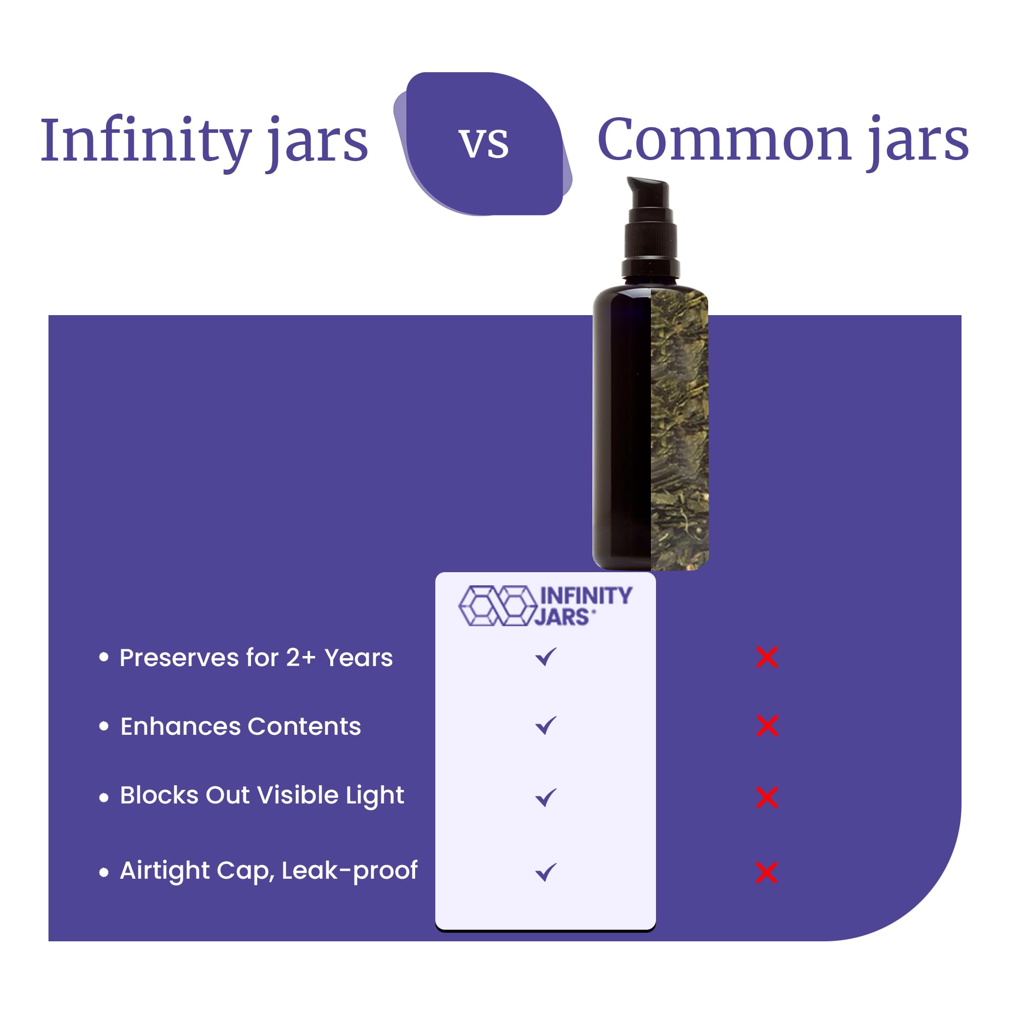 **Infinity Jars Ultraviolet Glass Push Pump Bottles 100ml (3.4 fl oz) - 10-Pack Refillable Containers for Lotion, Homemade Cosmetics, Makeup, Skin Care Cream, Shampoo & Conditioner | Perfect for DIY Beauty, Travel & Salon Use**