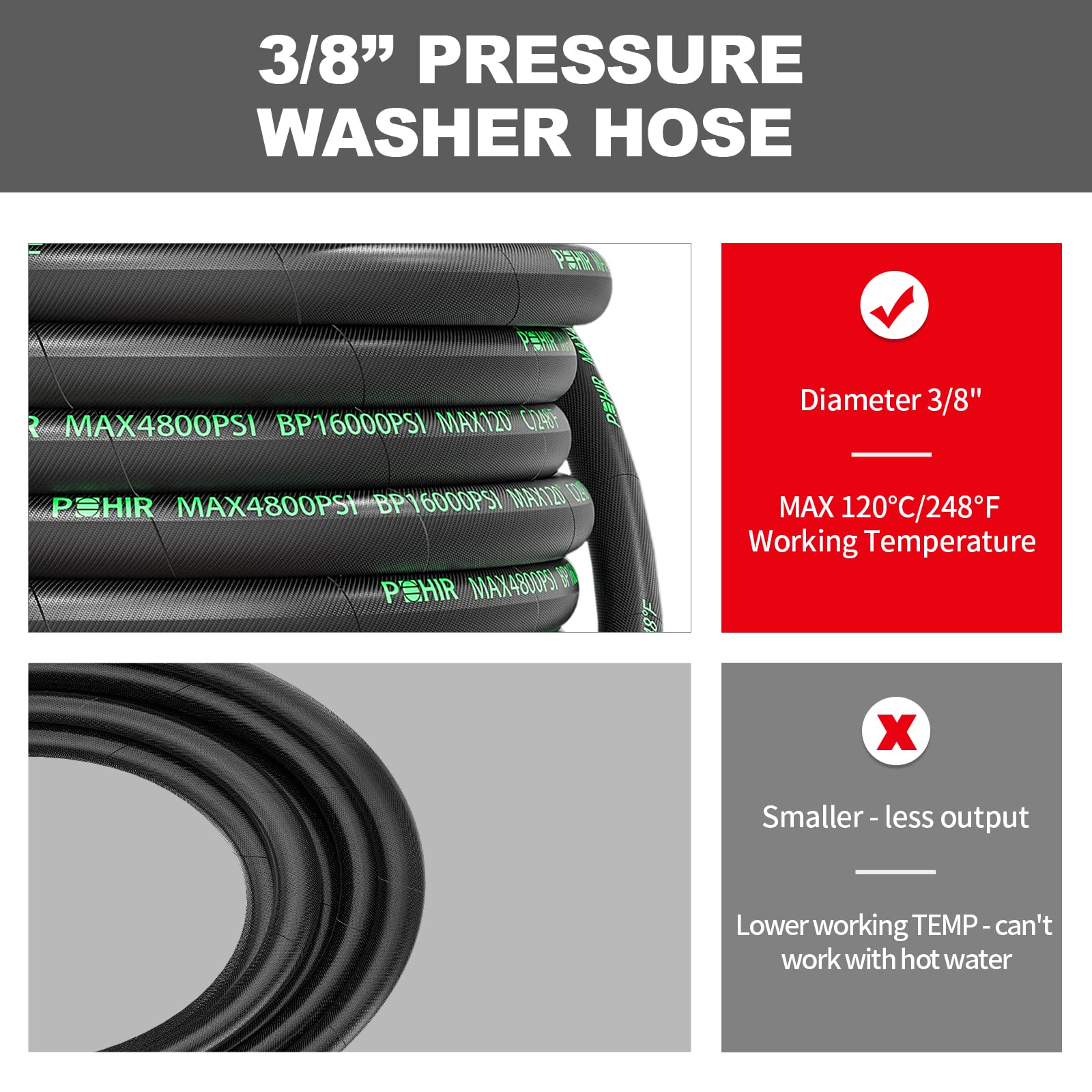 High Pressure Washer Hose 3/8