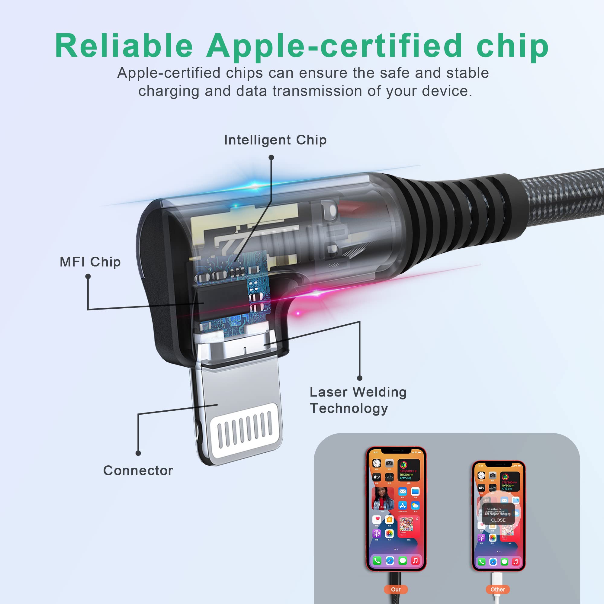 20ft Extra Long Lightning Cable - Apple MFi Certified Right Angle iPhone Charger (90 Degree) - Durable Nylon Braided Fast Charging Cord for iPhone 13/12/11/X - Perfect for Bedside, Car & Office Charging