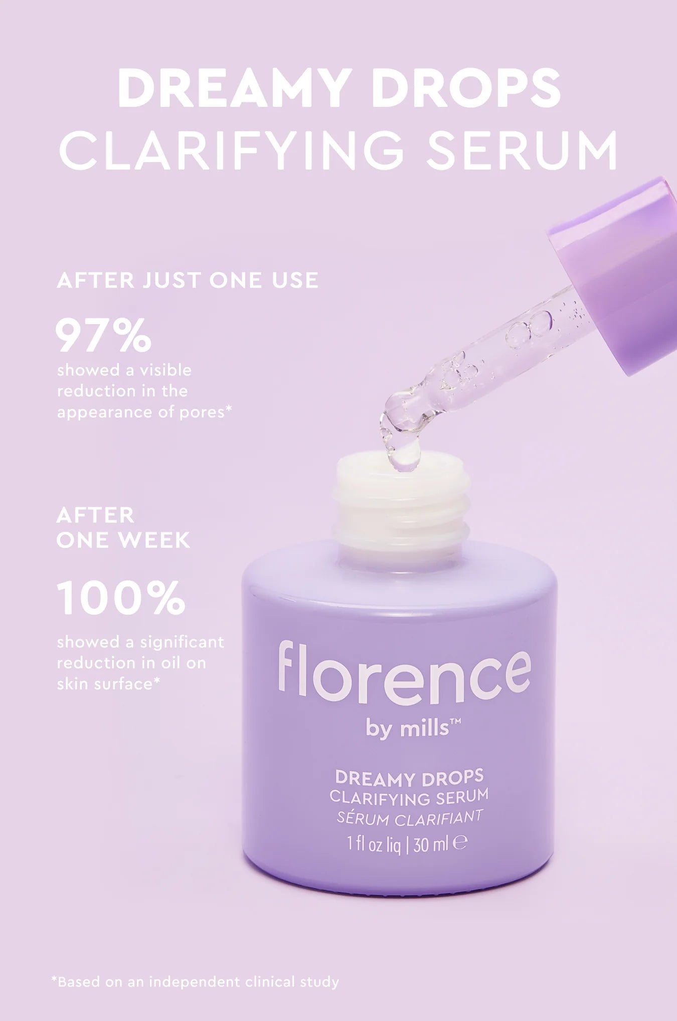 Dreamy Drops Clarifying Niacinamide Facial Serum - Brightening & Pore Minimizing Treatment for Acne-Prone Skin | Day & Night Skincare Routine