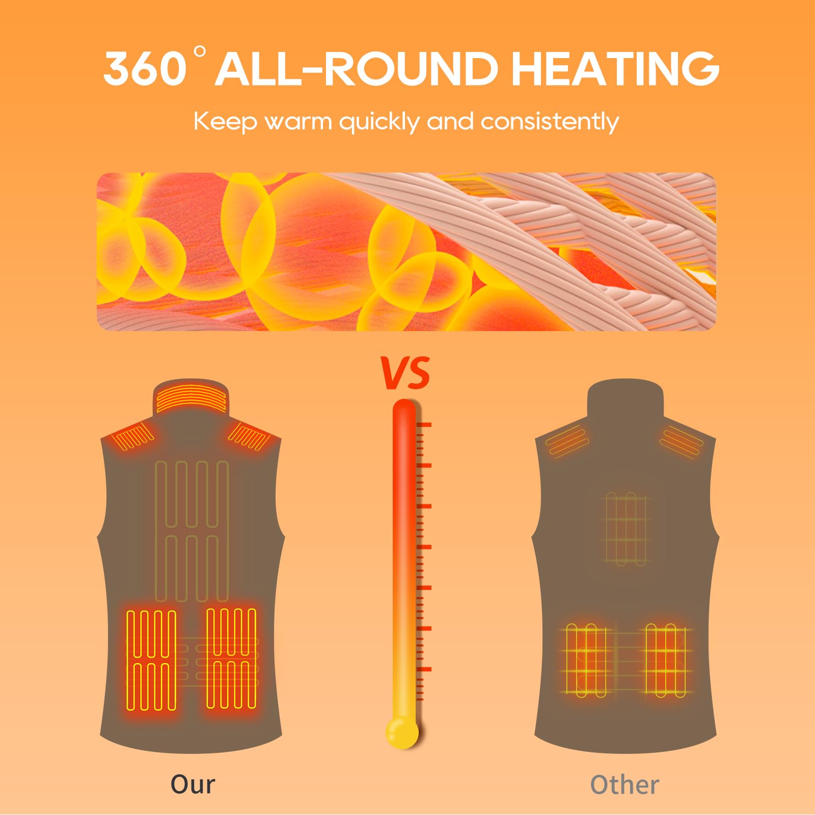 Heated Jacket for Men & Women - 16000mAh Battery Powered Winter Vest for Outdoor Activities, Hunting, Camping, Hiking & Cold Weather Wear
