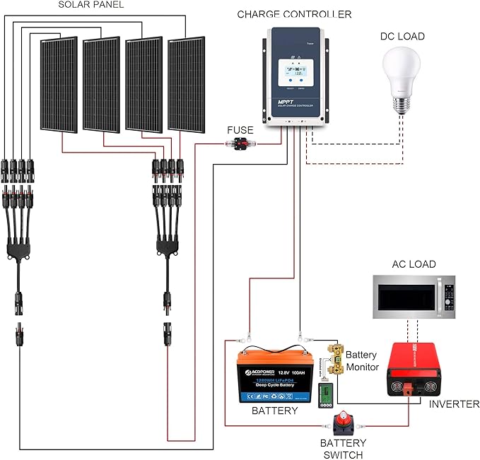 Acopower 200W Monocrystalline Solar Panel Kit with 400Ah (2x200Ah) Lithium Battery & 800W Inverter - Perfect for Off-Grid Camping, RV, and Emergency Power Backup