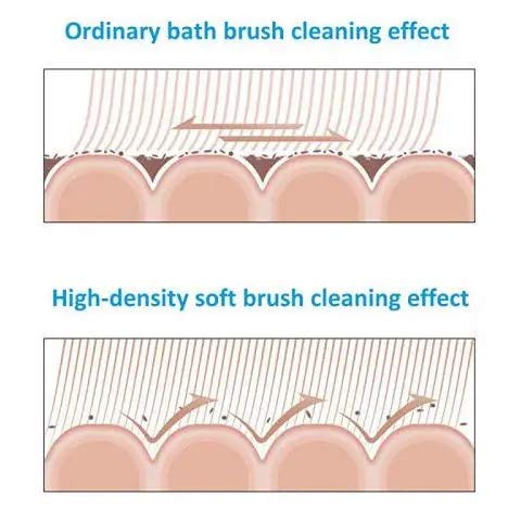 Soft Bristle Back Scrubber Sponge - Exfoliating Bath Loofah for Men & Women | Gentle Skin Cleansing & Dead Skin Removal | Pack of 1 | Perfect for Shower, Spa & Daily Body Care Routine