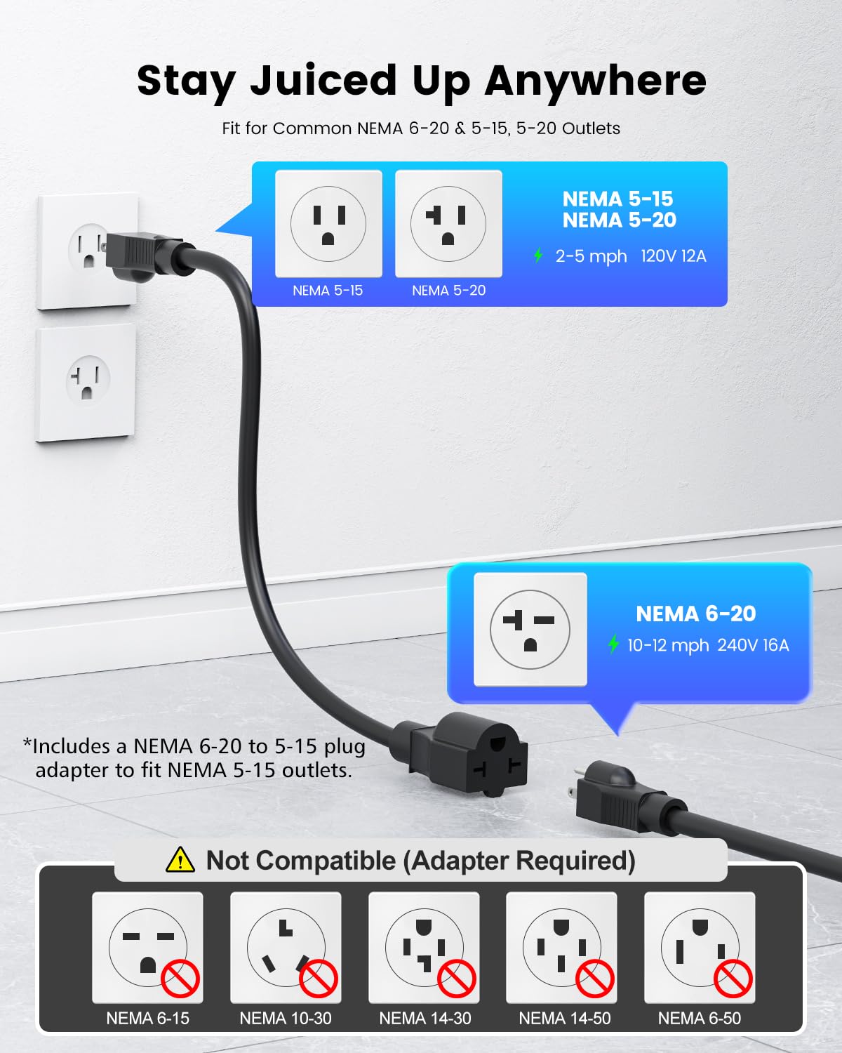 Level 1 & Level 2 EV Charger - 16A 110V-240V Portable Electric Vehicle Charging Station with 25ft Cable, NEMA 6-20 Plug & 5-15 Adapter for J1772 EVs - Perfect for Home, Office & Travel Charging