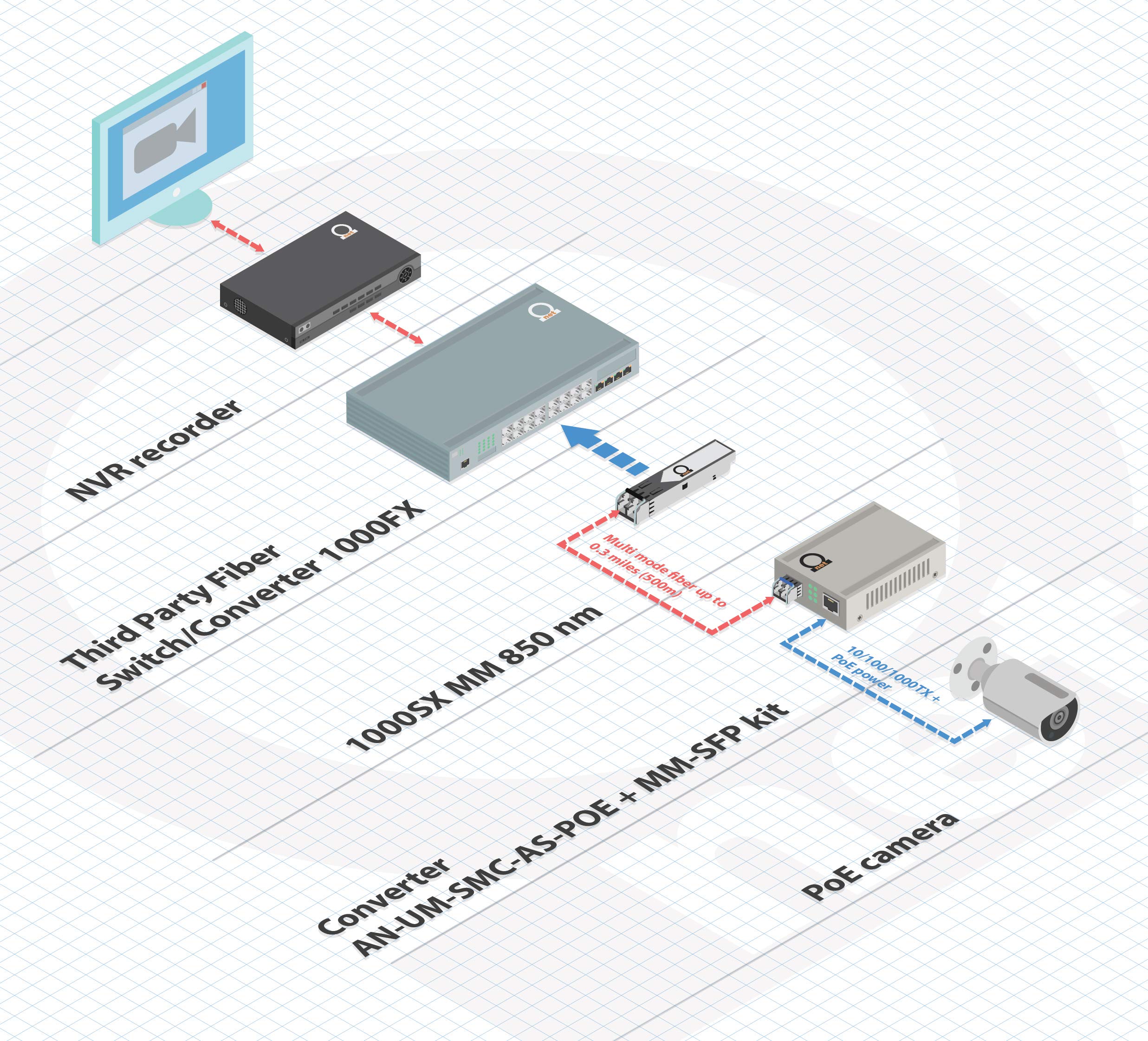 Gigabit PoE Fiber Media Converter - 850nm Multimode LC with IEEE 802.3 PoE/PoE+ Support | Extends Network Up to 550m (0.34 Miles) | 10/100/1000Base-T Auto-Sensing | Ideal for Security Cameras, Wireless Access Points & Industrial Networks