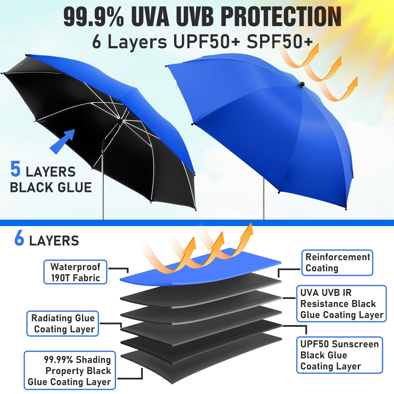 2 Pack Adjustable 360° Clamp-On Chair Umbrella with UPF50+ Sun Protection - Perfect for Beach, Patio, Wheelchair, Camping & Golf Cart Use (Chairs Not Included)