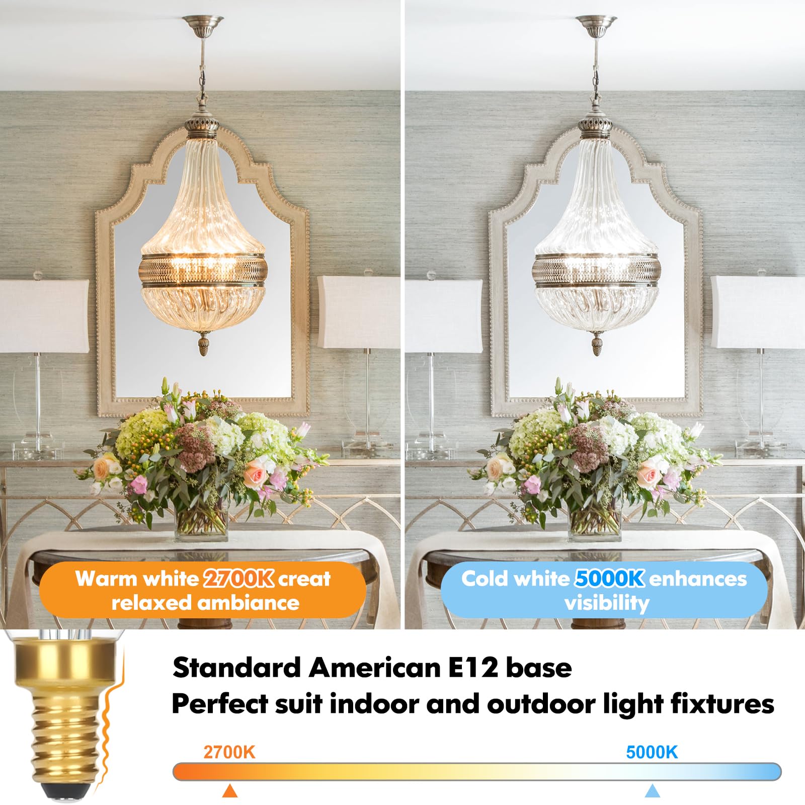 Dimmable E12 Candelabra LED Light Bulbs - 40W Equivalent, 5000K Daylight White, 4W 460LM Filament CA10 Chandelier Bulbs (12-Pack) - Perfect for Bedroom, Living Room, Office & Decorative Lighting