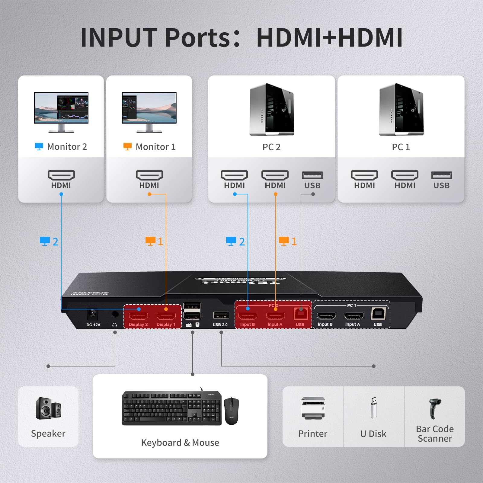 TESmart 2 Port HDMI KVM Switch for 2 Monitors & 2 Computers - 4K UHD 60Hz Dual Monitor Switcher with EDID Emulation, USB 2.0, Hotkey & Button Control, Audio Support - Perfect for Home Office & Multi-PC Workstations (Includes Cables)