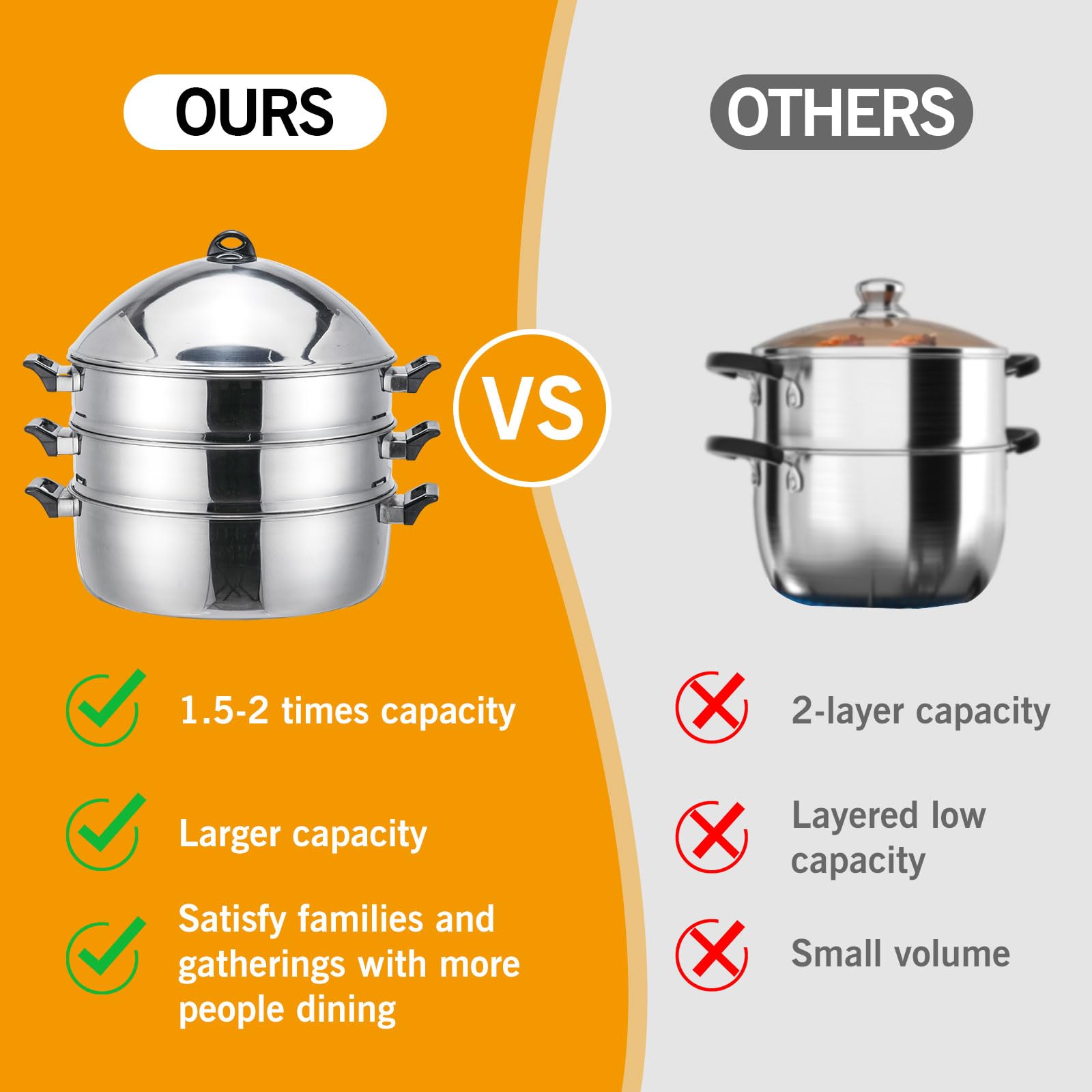 LetFeng 3-Tier Stainless Steel Steamer Pot - 21 Inch Multipurpose Cooking Steamer for Induction & Gas Stoves - Large Food Steamer with Capsule Bottom for Vegetables, Dumplings & Seafood