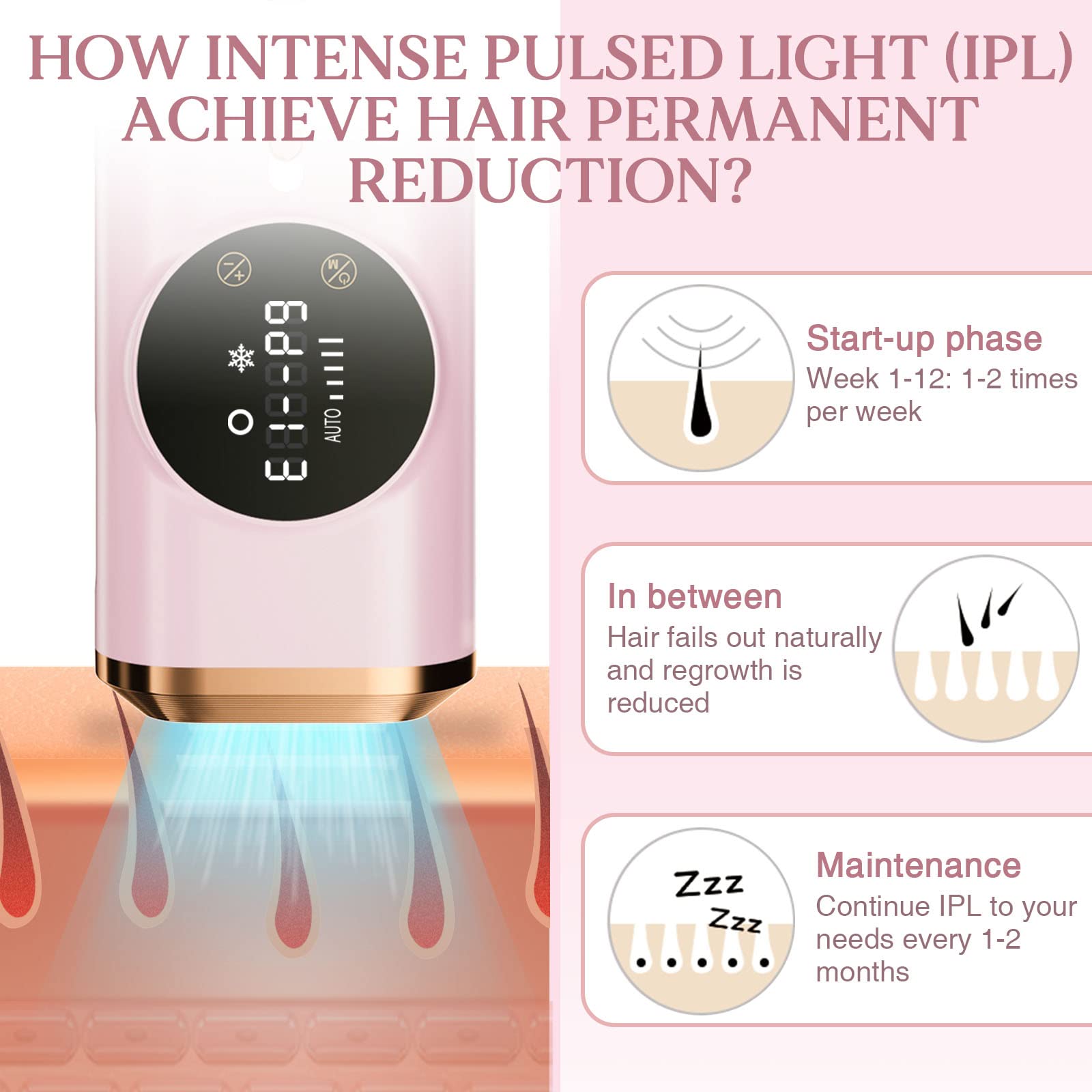 Advanced IPL Laser Hair Removal Device for Women & Men | Permanent Hair Reduction at Home with Fast SAPPHIRE Cooling System | Safe & Efficient for Face & Body | Unlimited Flashes | Perfect for Smooth Skin Before Beach Trips & Special Events