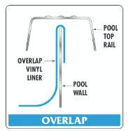 21' Round Above Ground Overlap Pool Liner - Perma 2500 Heavy Duty Boulder Swirl Pattern - Perfect for Backyard Swimming Pools, Family Gatherings & Summer Fun