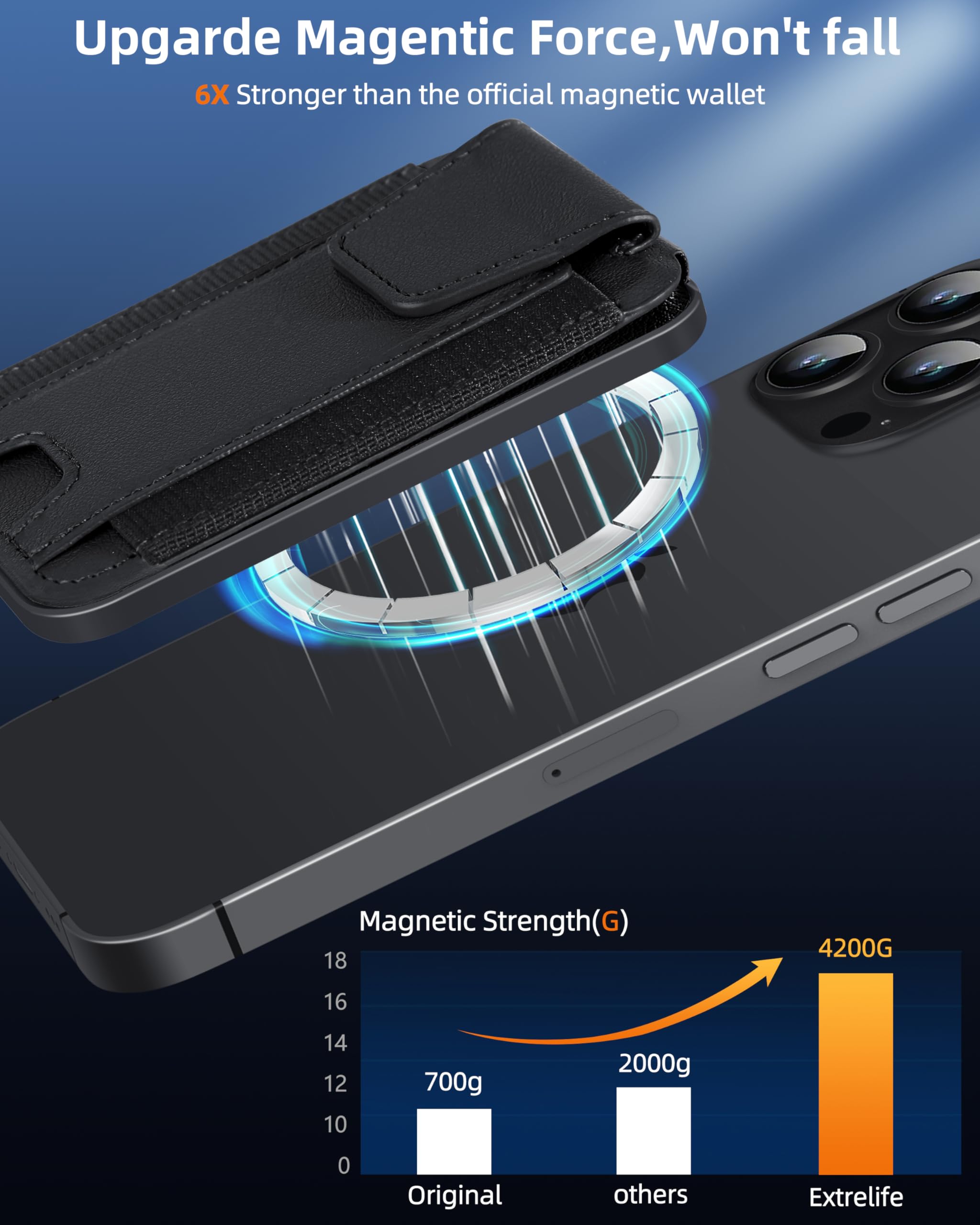 Magnetic Wallet for iPhone 16/15/14/13/12 Series - Magsafe Compatible with Apple Find My, 7-Card Holder with RFID Blocking & Privacy Flap, Adjustable Stand (Black) - Perfect for Travel, Shopping & Everyday Carry