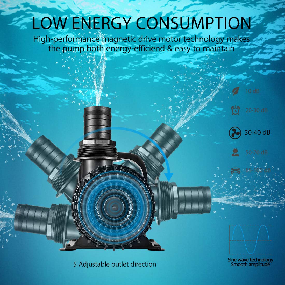 VIVOHOME 620W 9000GPH Submersible Water Pump for Koi Ponds, Swimming Pools, Waterfalls, Fountains, Fish Tanks & Aquariums - Powerful & Quiet Water Circulation for Outdoor & Indoor Use