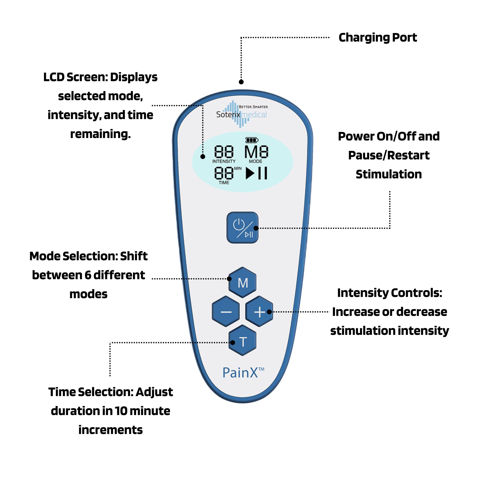 PainX Wireless TENS Unit & EMS Muscle Stimulator for Back Pain Relief - Rechargeable Electrode Pads with Remote Control for Neck, Knee, Face Pain - Portable Pain Relief Device for Home, Office & Travel Use