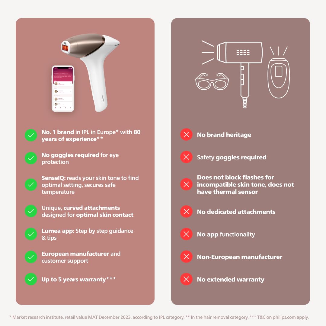 Philips Lumea IPL Hair Removal 8000 Series - Permanent Hair Removal Device with SenseIQ Technology for Women & Men, 2 Attachments for Body & Face, Corded Use (Model BRI944/00) - At-Home Hair Removal Solution for Smooth Skin