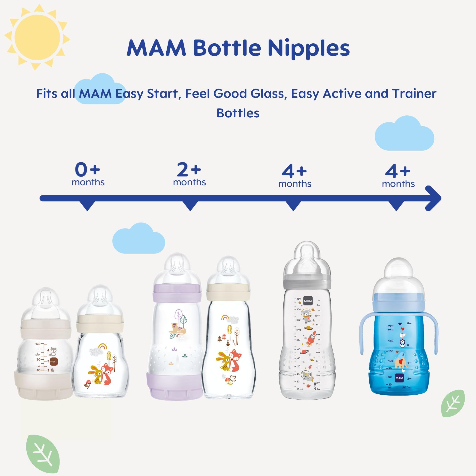 MAM Baby Bottle Nipples - Slow Flow Level 1 for Newborns & Infants | SkinSoft Silicone Nipples | Compatible with All MAM Bottles | 4-Pack | Perfect for Breastfeeding Transition & Night Feeding