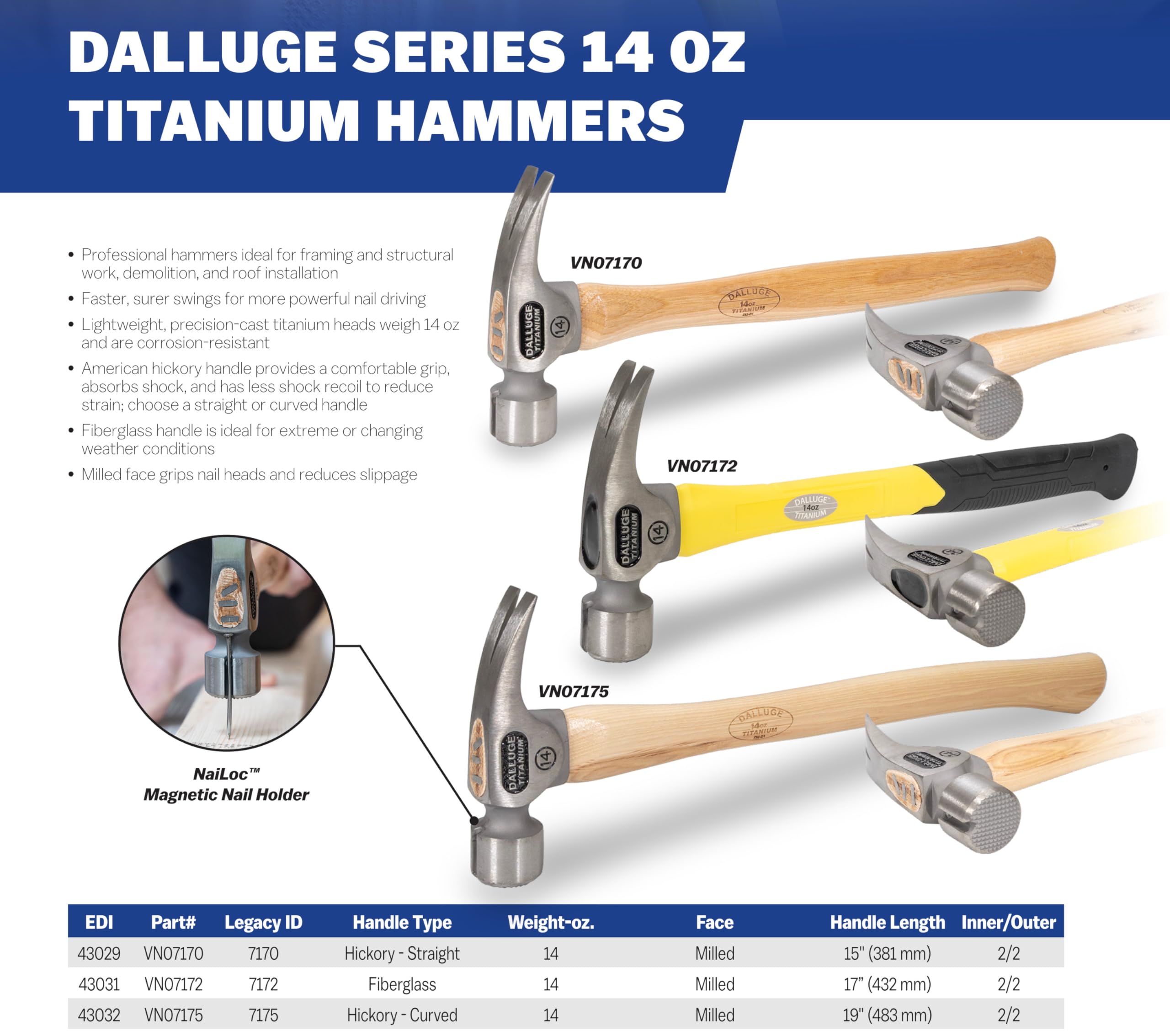 Vaughan Dalluge 14oz Titanium Hammer with Magnetic Nail Holder & Milled Face (Model 7170/VN07170) - Perfect for Framing, Roofing, and Construction Projects