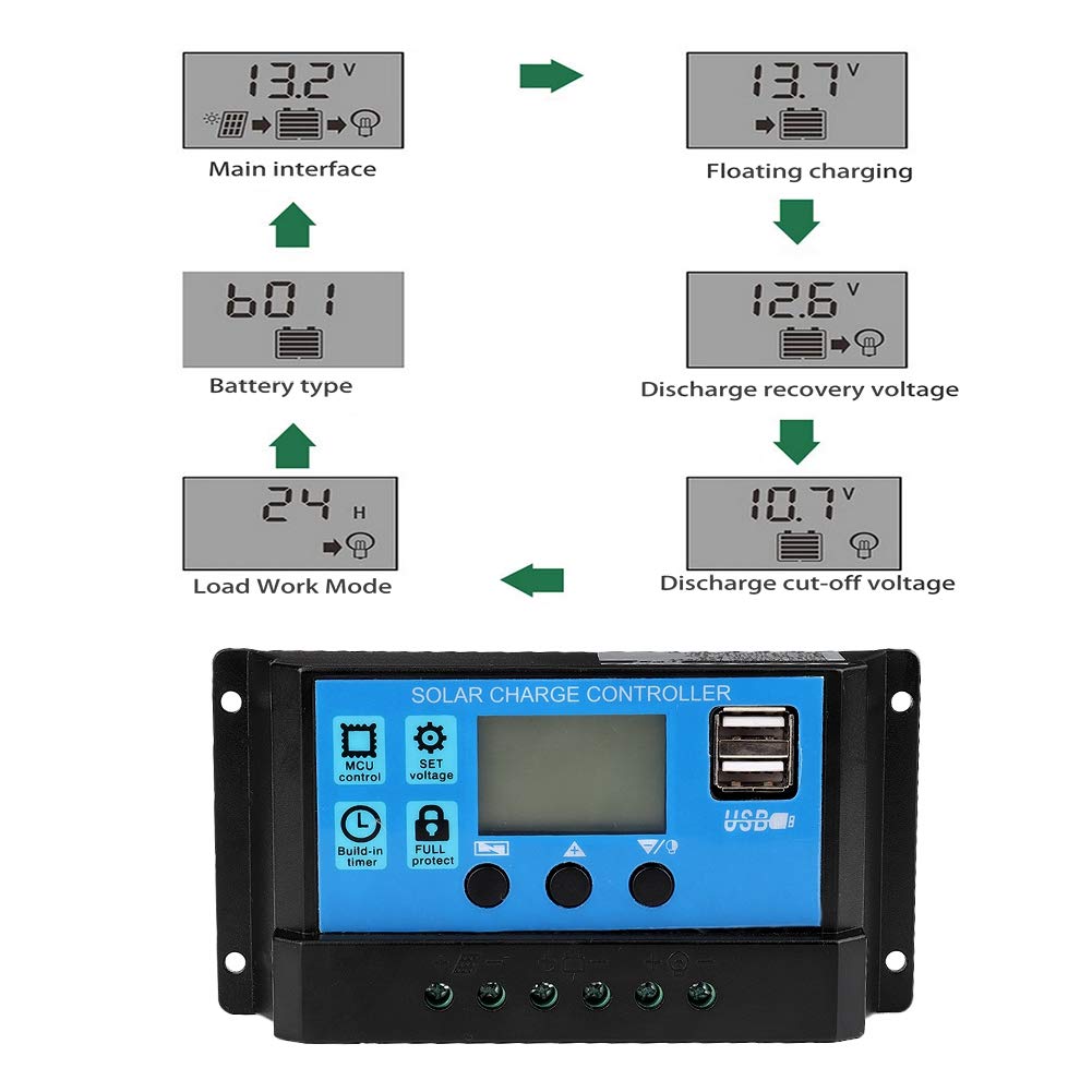 60A 12V/24V Solar Charge Controller with LCD Display & USB Port - Intelligent MPPT Regulator for RV, Boat, Off-Grid Solar Systems