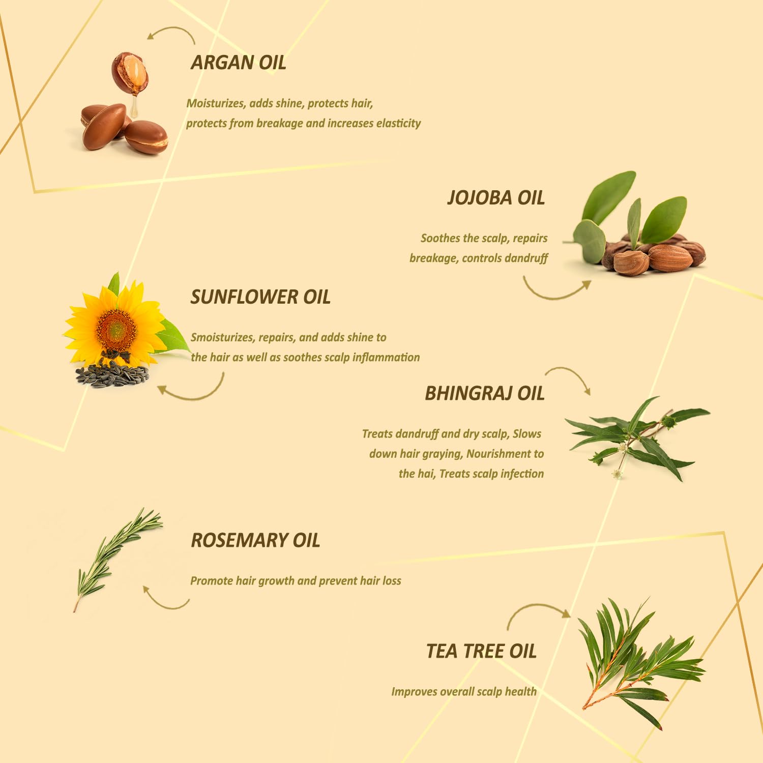 Glarre Hair Growth Serum with Natural Oil Extracts - Argan Oil, Tea Tree Oil, Jojoba Oil, Sunflower Oil, Bhringraj Oil & Rosemary Oil | Stops Hair Breakage & Prevents Hair Loss | For Men & Women - 50ml | Perfect for Daily Hair Care & Scalp Treatment at Home