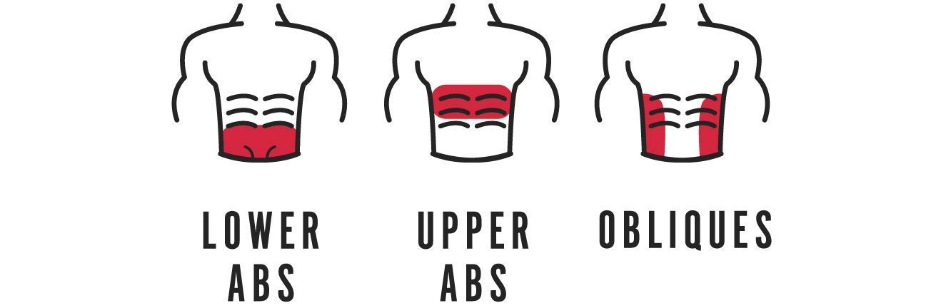 Ab Straps for Pull Ups - Compatible with Iron Gym Pull Up Bars, Home Gym Fitness Equipment for Strength Training & Exercise - Perfect for Home Workouts, CrossFit & Bodyweight Training