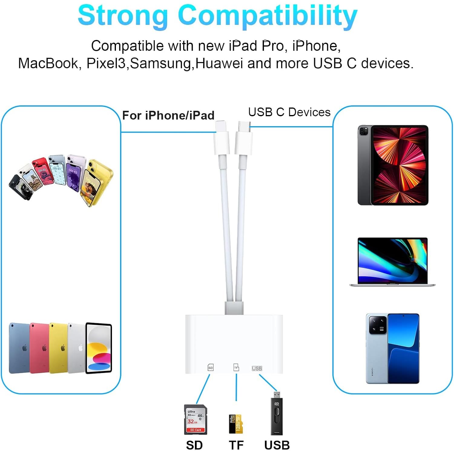 High-Speed SD Card Reader for iPhone iPad MacBook - USB 3.0 Memory Card Adapter Compatible with Micro SDXC/SDHC, SDXC/SDHC Cards & USB Drives - Perfect for iPhone 16/15, iPad, Samsung Devices - Ideal for Photography, Trail Cameras & File Transfers