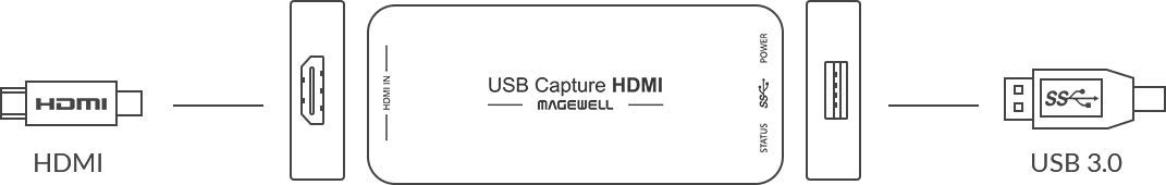 Magewell USB Capture HDMI Gen 2 - 4K HDMI Video Capture Device for Live Streaming, Gaming & Video Conferencing | Compatible with Windows, Mac & Linux | Perfect for Content Creators, YouTubers & Remote Work