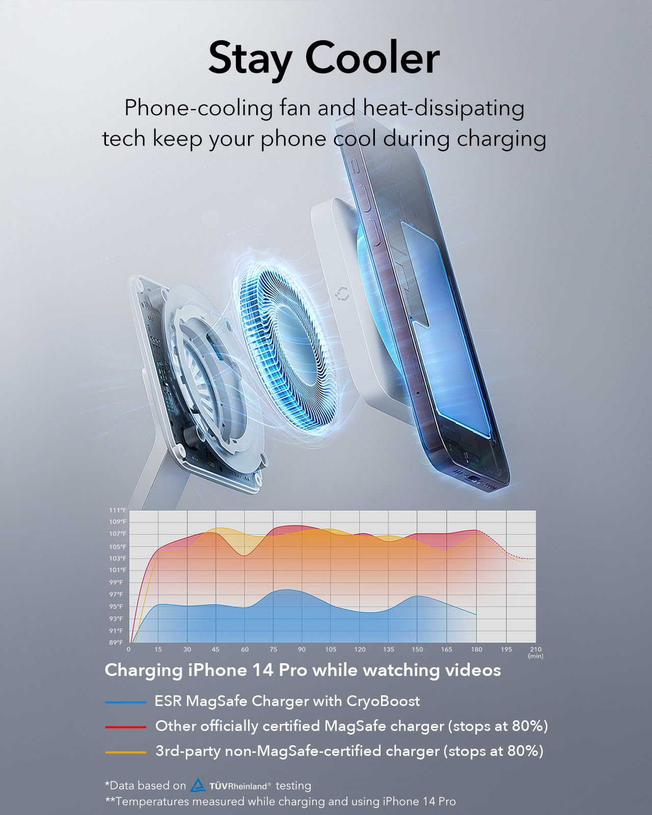 ESR 25W 3-in-1 MagSafe Wireless Charging Stand - Apple Certified Magnetic Charger for iPhone 16/15/14/13/12 & AirPods Pro 4/3/2 - Fast 15W Charging with Phone Cooling - White - Perfect for Home, Office & Travel Use