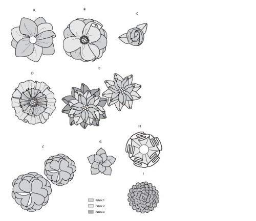 Kwik Sew K3947 Flower Accessories Sewing Pattern - DIY Fabric Flower Hair Clips, Brooches & Decorations for Crafters and Fashion Designers