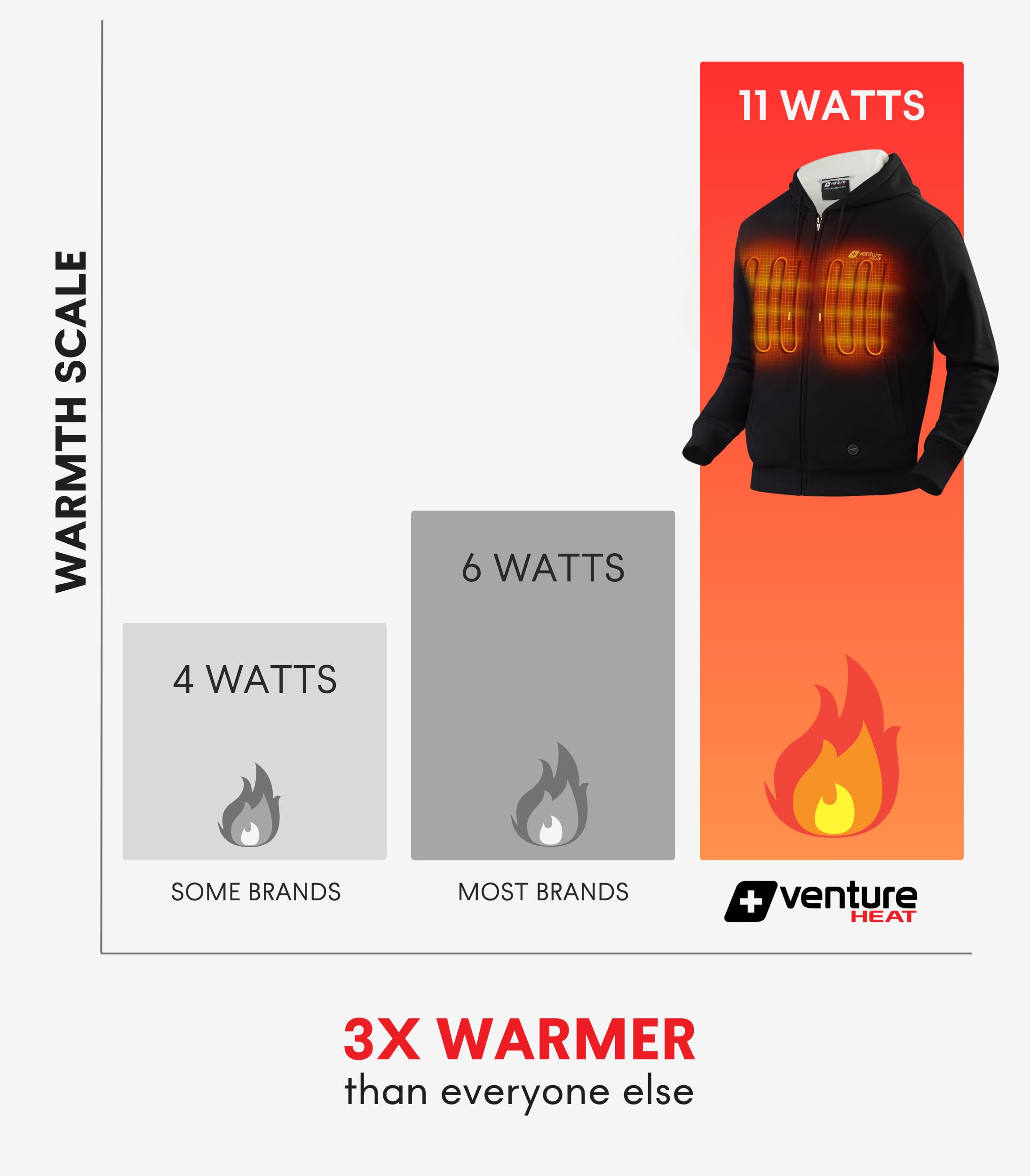 Heated Jacket Hoodie for Men & Women - Bluetooth Controlled Winter Coat with 3 Adjustable Heating Zones | Outdoor Winter Wear for Hiking, Camping & Cold Weather Activities