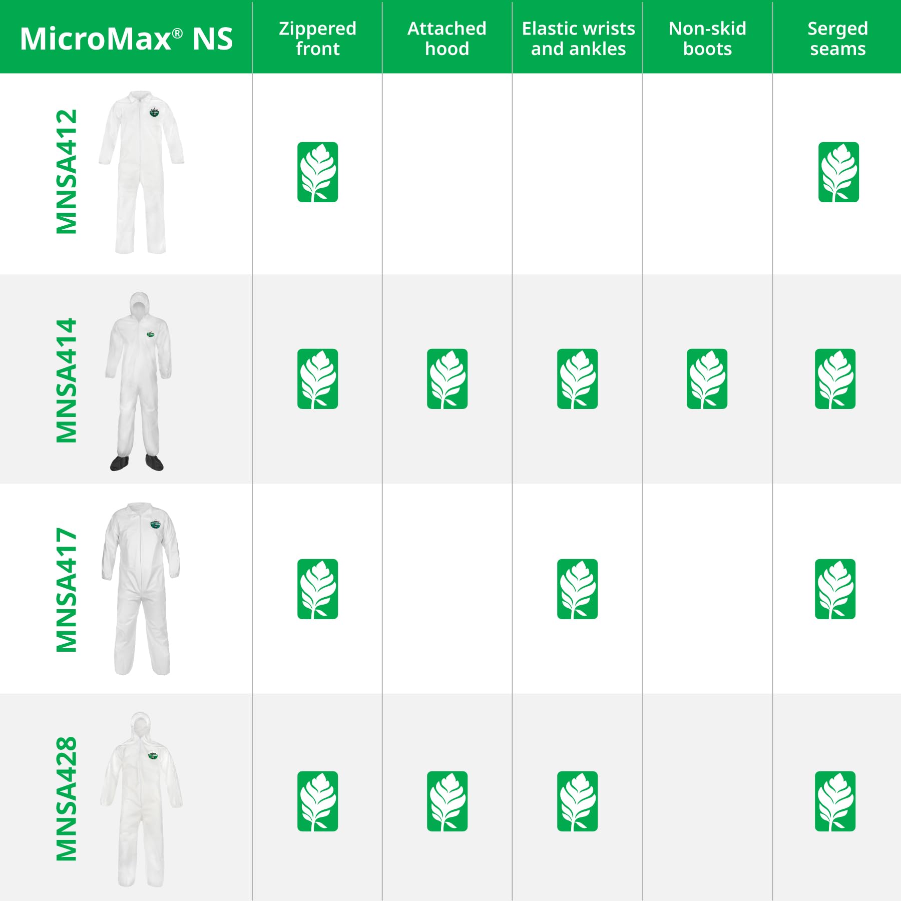 Lakeland MicroMax NS Disposable Coverall with Hood - Full Zipper, Elastic Wrists & Ankles - White PPE for Industrial, Medical & Chemical Protection