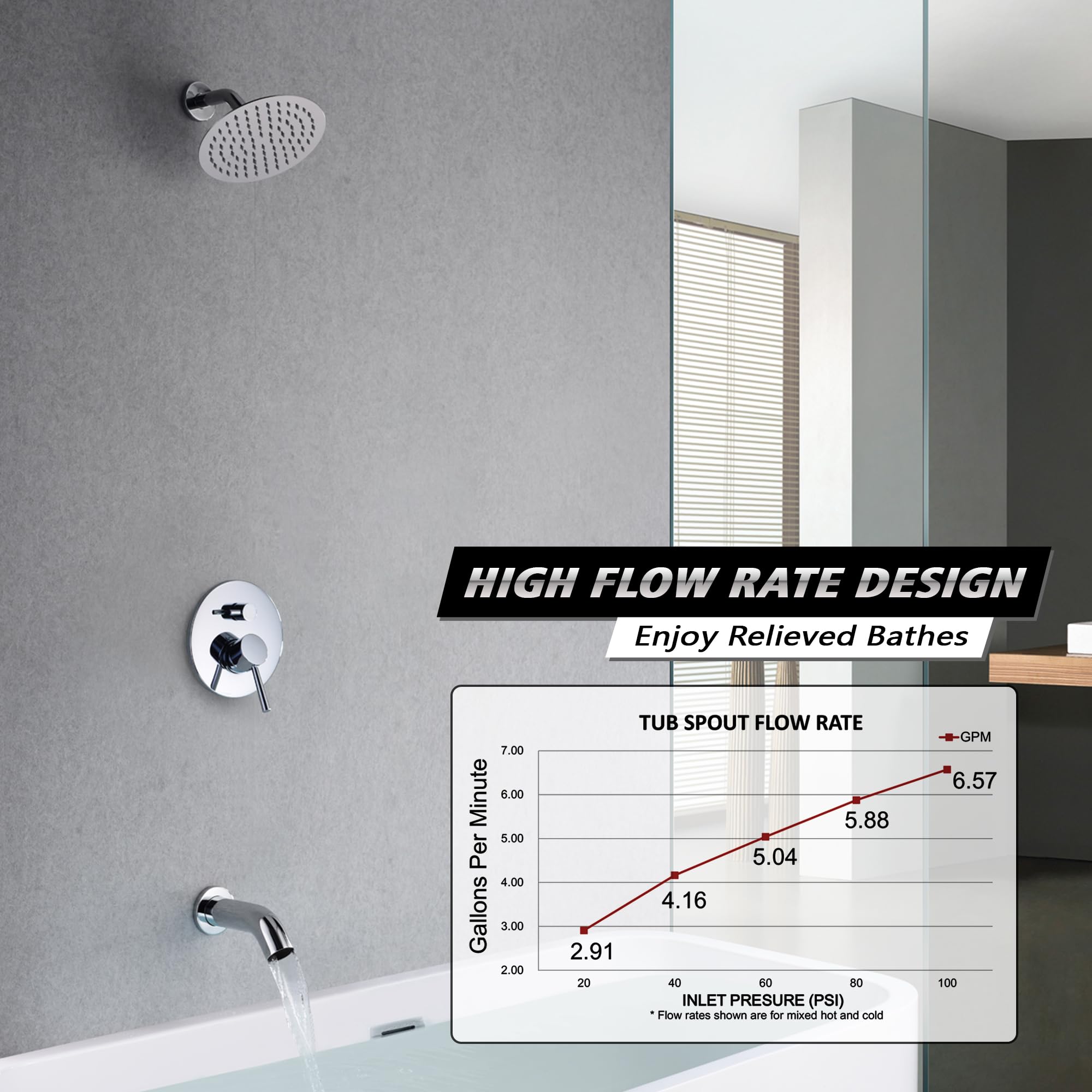 Premium Sumerain Tub and Shower Faucet Set with Valve - Chrome Shower System with Tub Spout for Bathroom Renovation | Perfect for Modern Homes & Spa-Like Showers