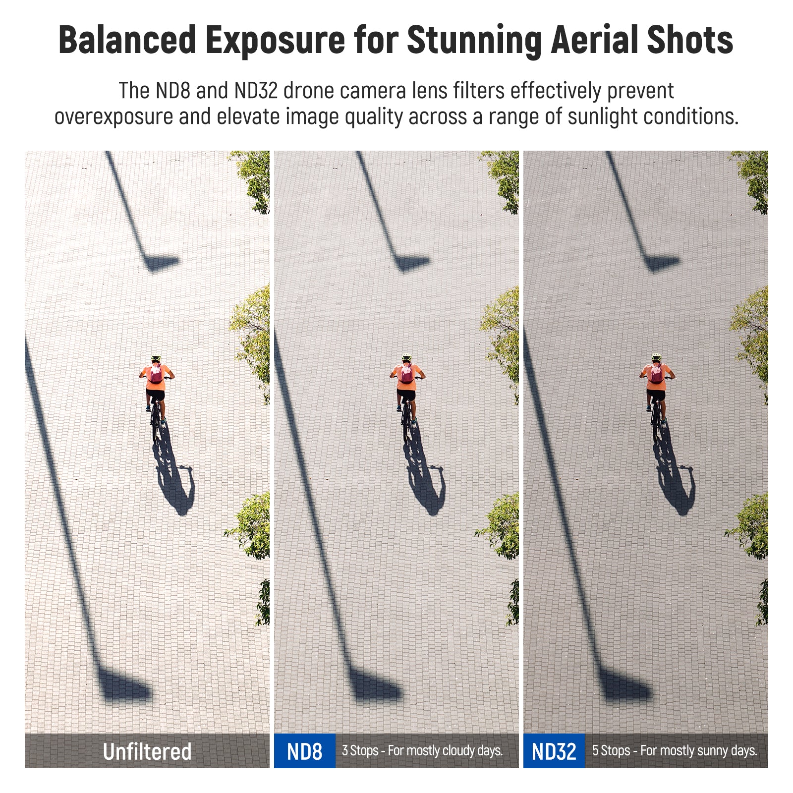NEEWER FL N21 3-Pack Magnetic ND Filter Kit for DJI NEO Drone - Enhance Aerial Photography in Sunny & Bright Conditions