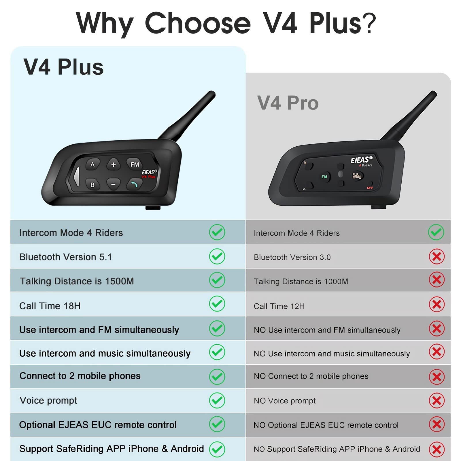 V4 Plus Motorcycle Bluetooth Helmet Intercom Headset - 4 Pack, 4-Way Group Communication System for Motorcycle Riders, Soccer Referees, Skiing & ATV/Off-Road Adventures - Hands-Free Wireless Headset for Safe Riding & Outdoor Sports