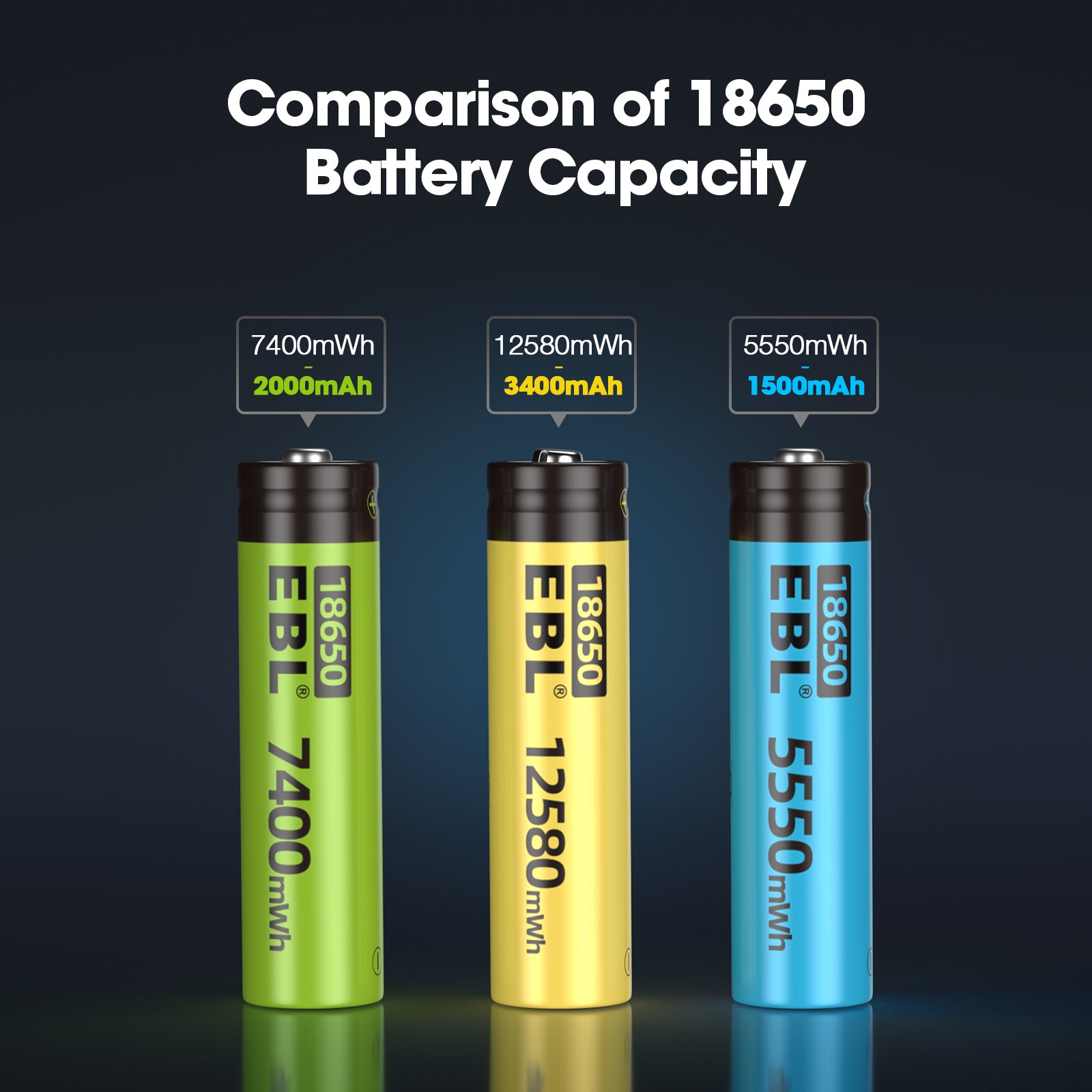 EBL 3.7V 18650 Lithium Ion Rechargeable Batteries - 3500mAh High Capacity, Long Lasting Power for Flashlights, Vape Mods, and Electronic Devices - Pack of 4