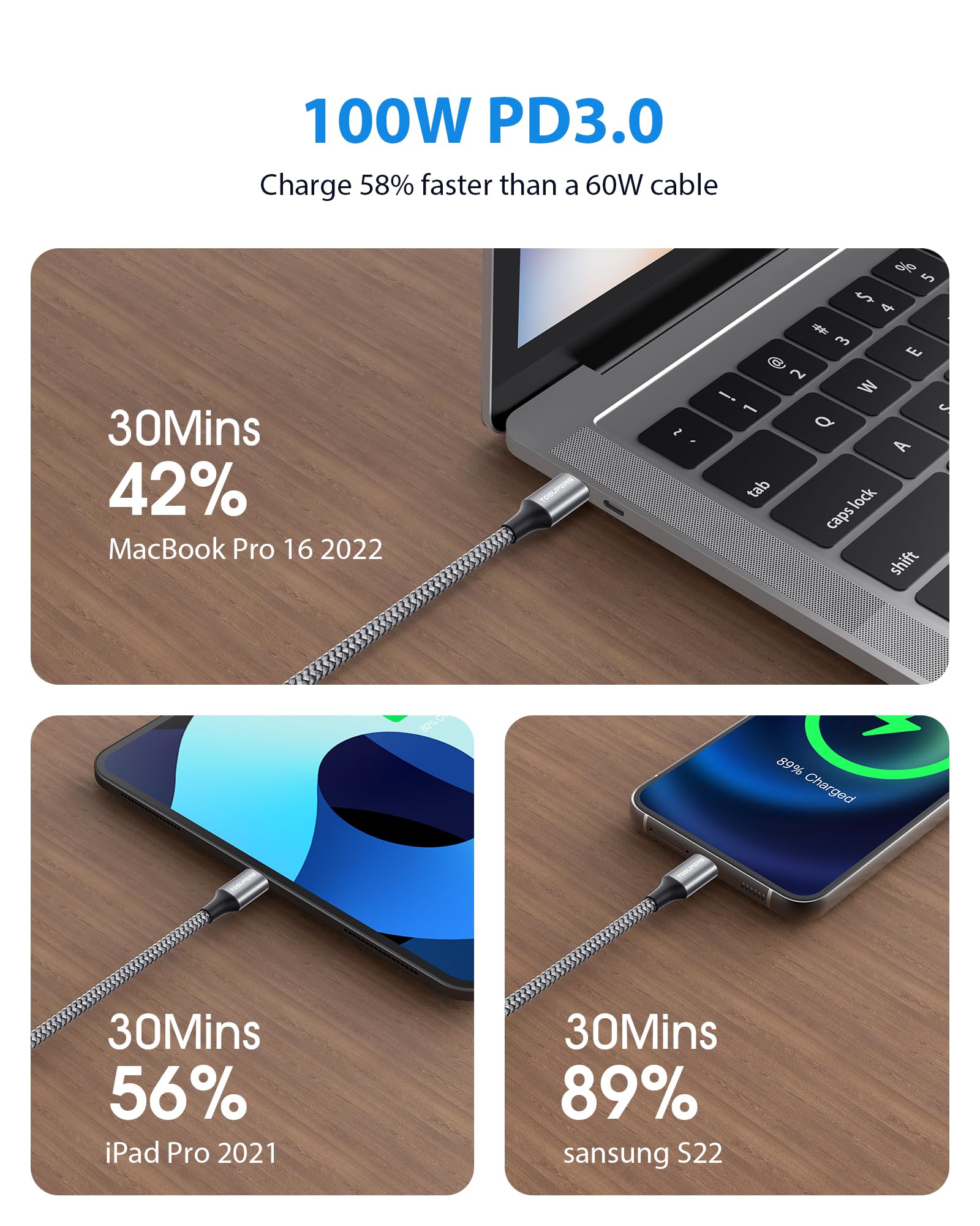 100W USB C to USB C Fast Charging Cable (6ft, 2-Pack) - Braided Type C Cable for iPhone 16/15 Pro Max, Samsung Galaxy S25/S24, MacBook Pro, iPad, Pixel - Perfect for Home, Office & Travel Charging