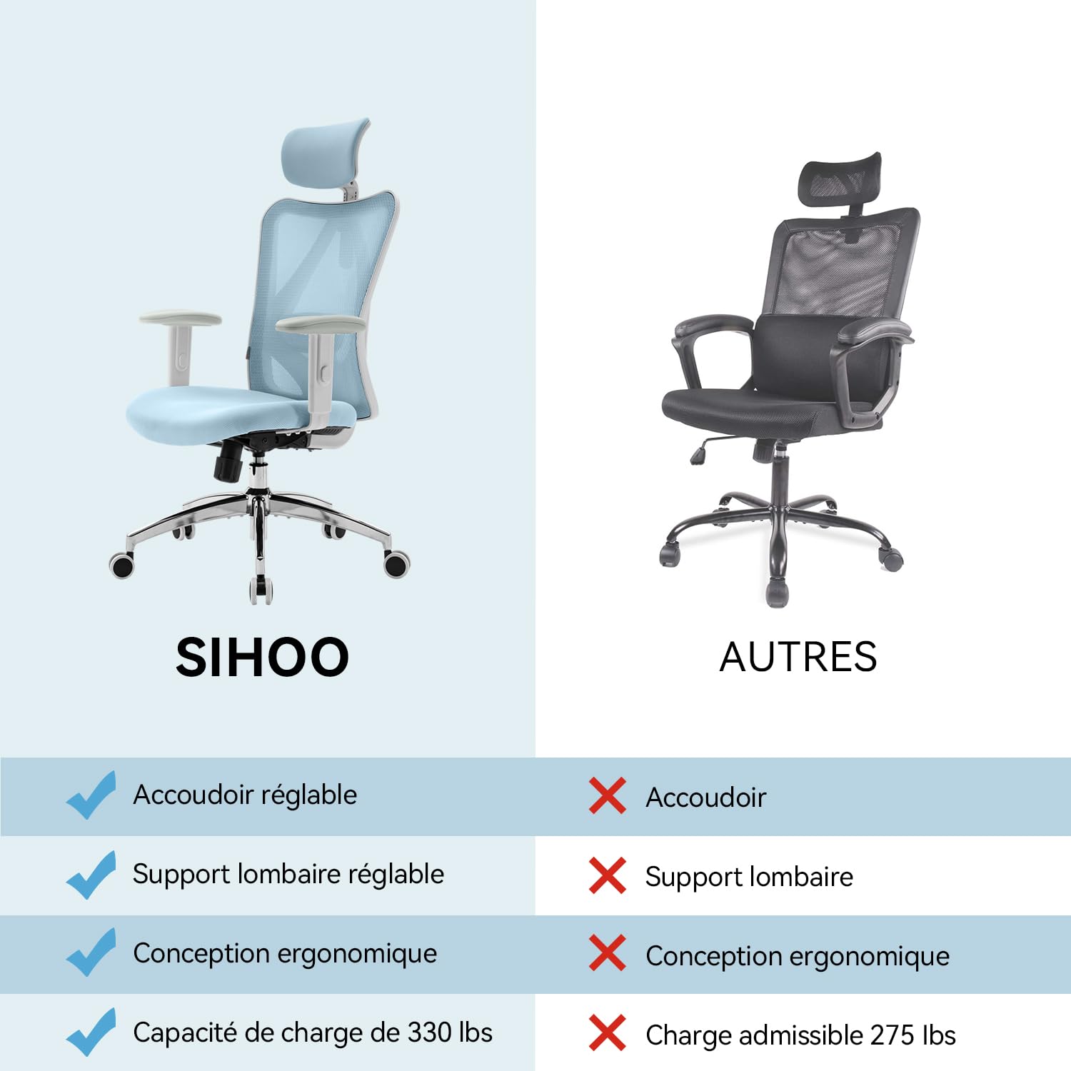 SIHOO M18 Ergonomic Office Chair - Adjustable Headrest & Lumbar Support, High Back Executive Swivel Chair for Home Office, Computer Desk Chair (Light Blue) - Perfect for Long Work Hours, Gaming & Remote Work