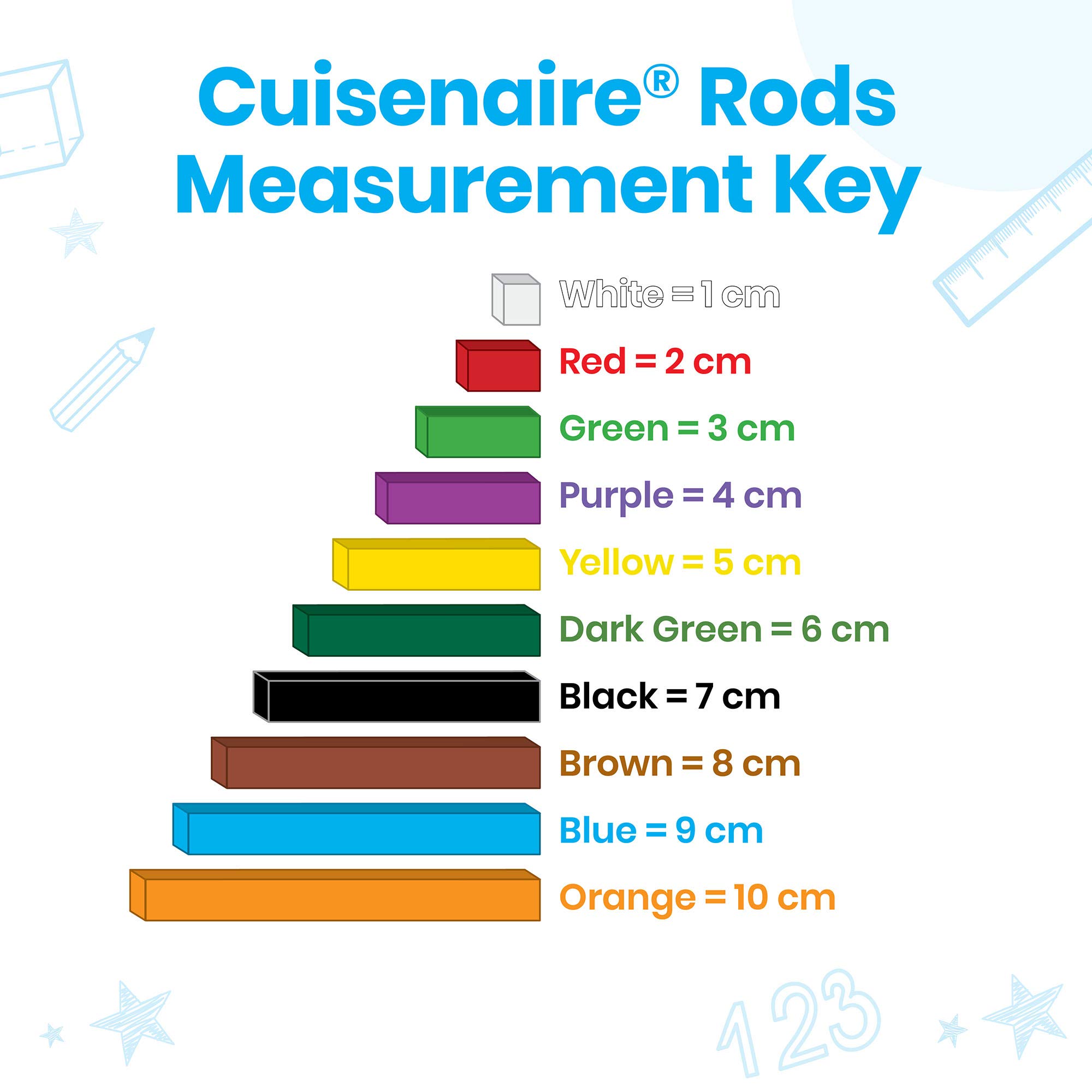 hand2mind Cuisenaire Rods - Math Manipulatives for Kids, Classroom & Homeschool Learning - Perfect for Counting, Fractions & Measurement Activities