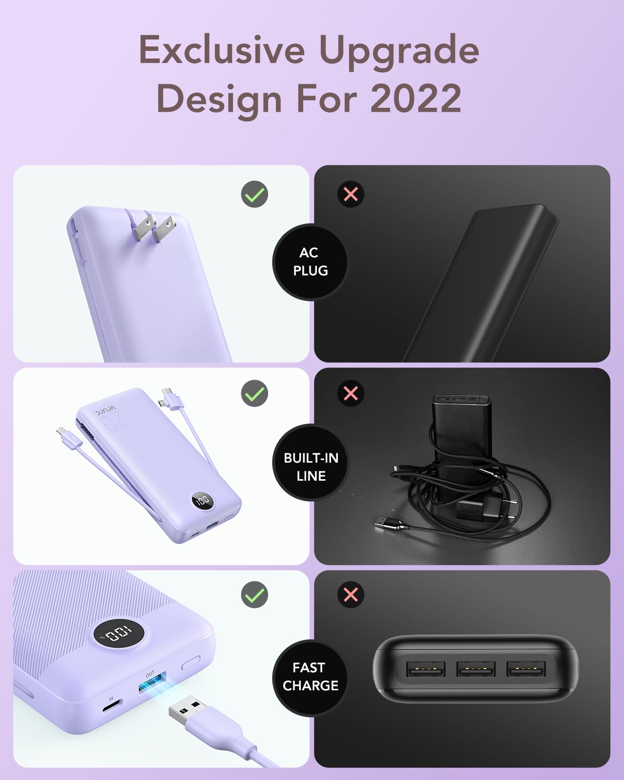VRURC 20000mAh Portable Charger with Fast Charging - USB C Power Bank, 4 Outputs & 2 Inputs, LED Display, Built-in Wall Plug & Cables | Perfect for Travel, Camping, and Emergency Phone Charging (Purple)