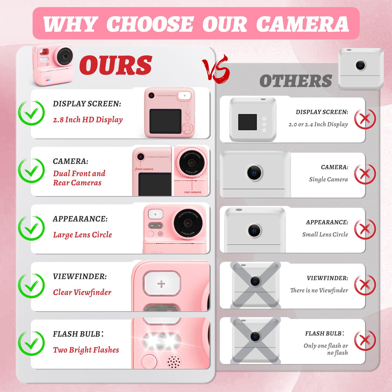 Instant Print Kids Camera with Silicone Cover - Dual Lens Digital Camera Toy for Boys & Girls Ages 3-12 | Perfect Birthday Gift for Toddlers, Travel & Family Fun (Pink)