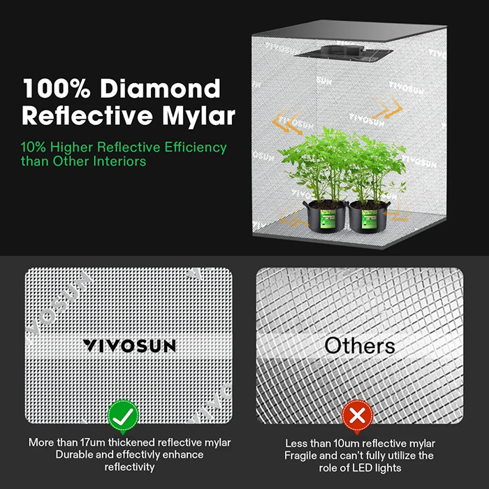 Vivosun Smart Grow Tent Kit for Indoor Plants - 2' x 4' Hydroponic Grow System with LED Lights & Ventilation - Perfect for Home Gardening, Seed Starting, and Herb Cultivation