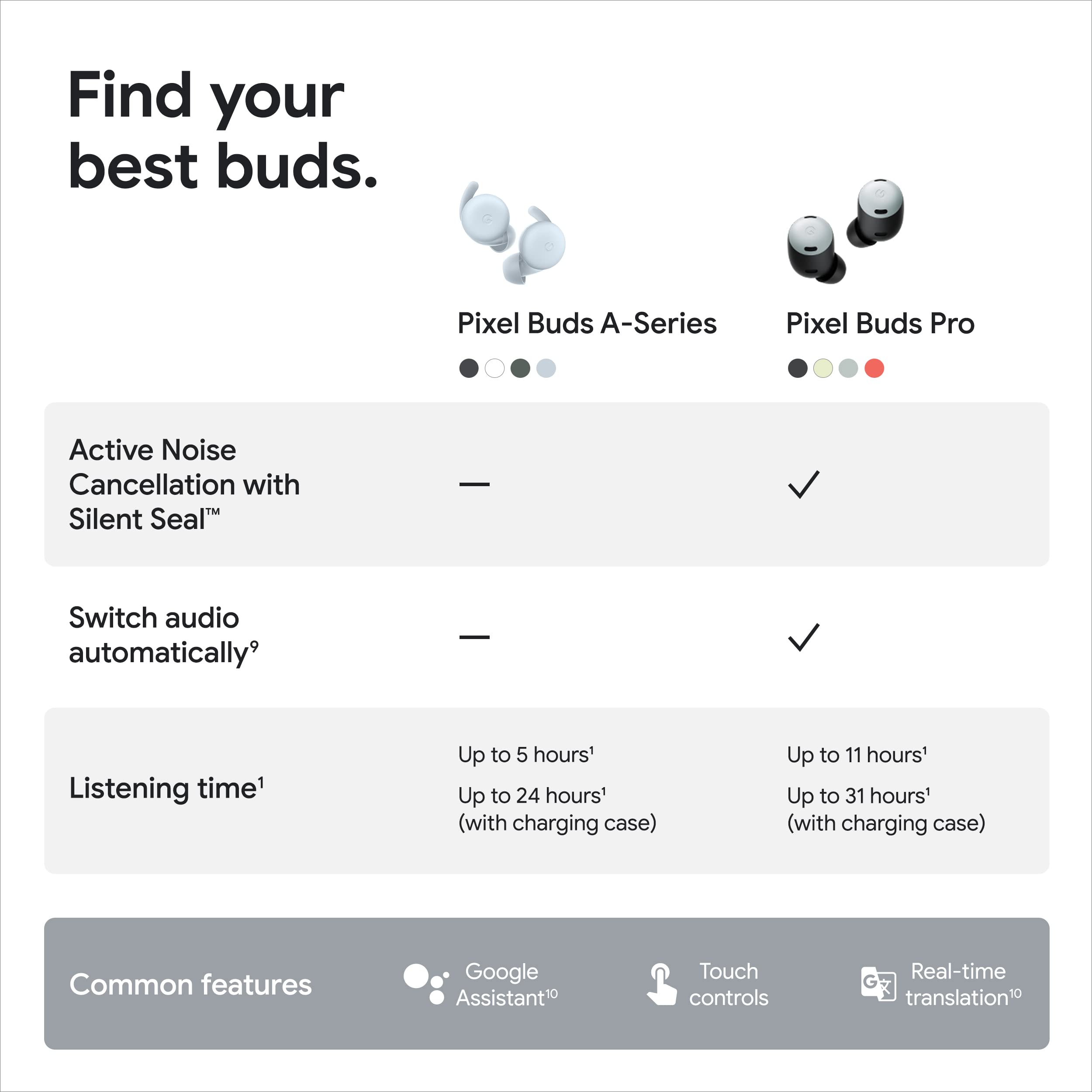 Google Pixel Buds A-Series Wireless Bluetooth Earbuds for Android - Noise Isolating in-Ear Headphones with Fast Pairing, Touch Controls & Long Battery Life - Perfect for Gym, Commuting & Work Calls