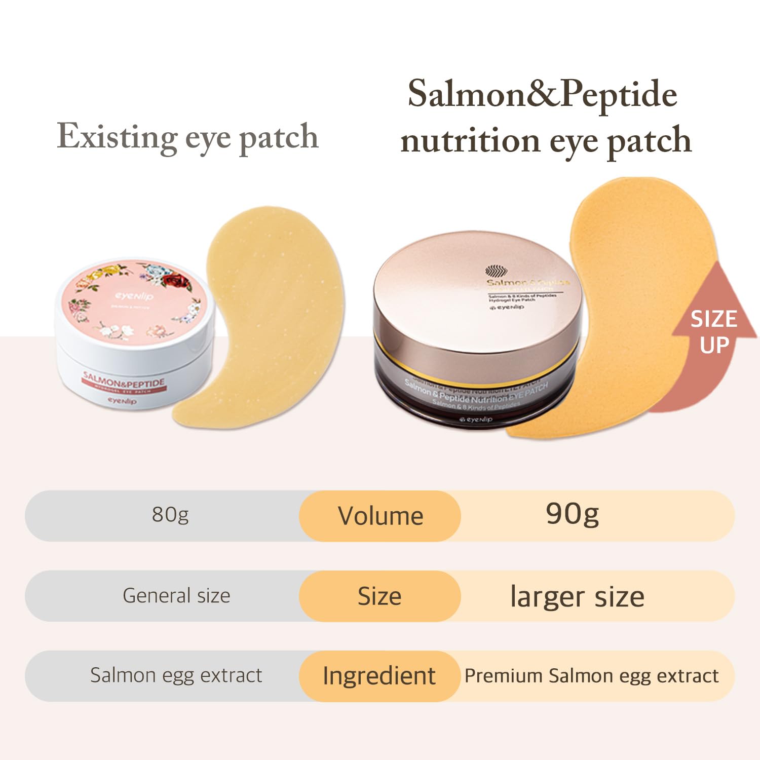 Salmon & Peptide Eye Patches for Puffy Eyes - Hydrating Collagen Under Eye Masks with Anti-Aging Benefits to Reduce Dark Circles & Fine Lines - Korean Skincare Treatment (60 Patches) - Perfect for Morning Routine & Nighttime Self-Care